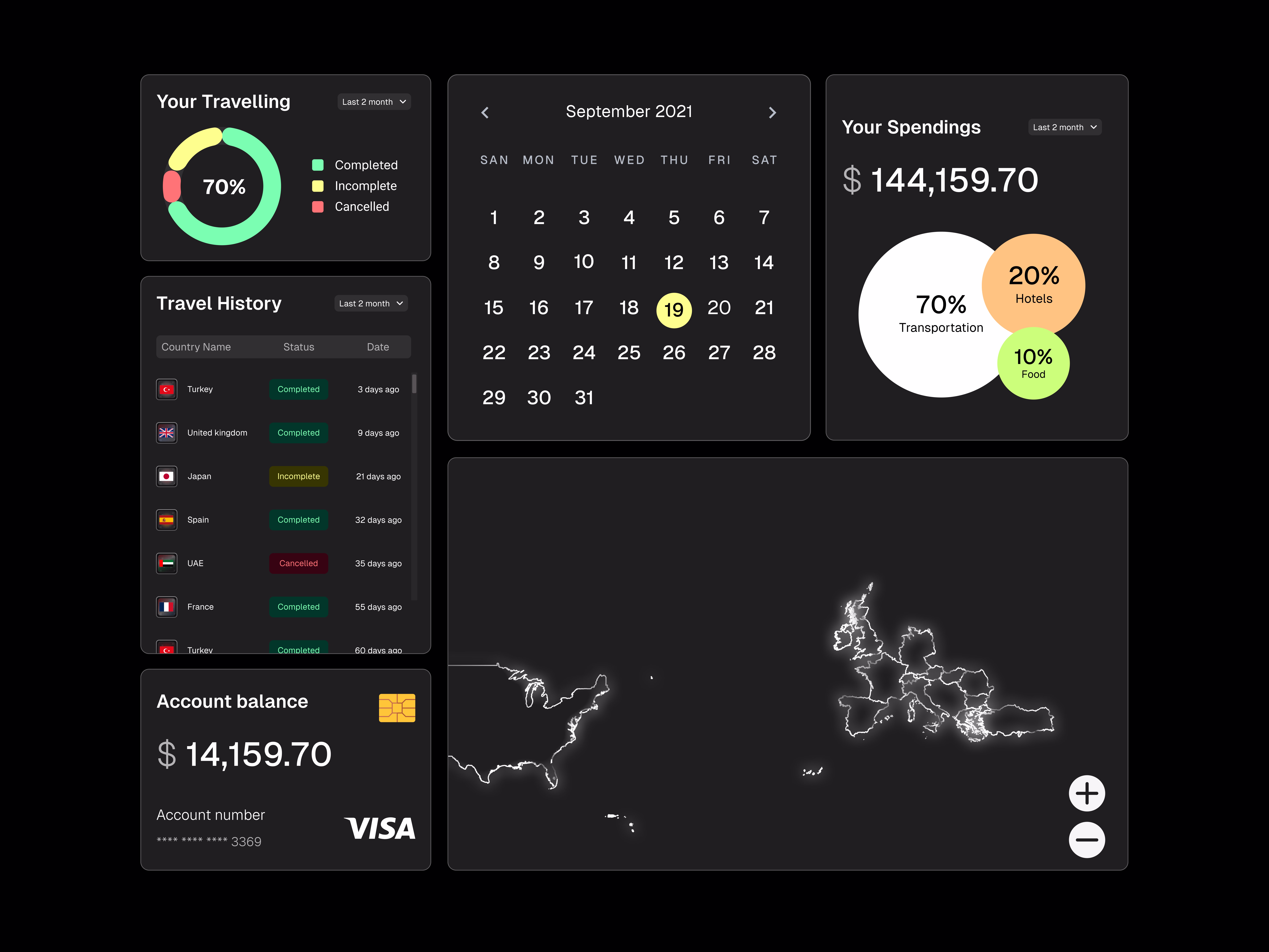 Travel dashboard Bento grid component 