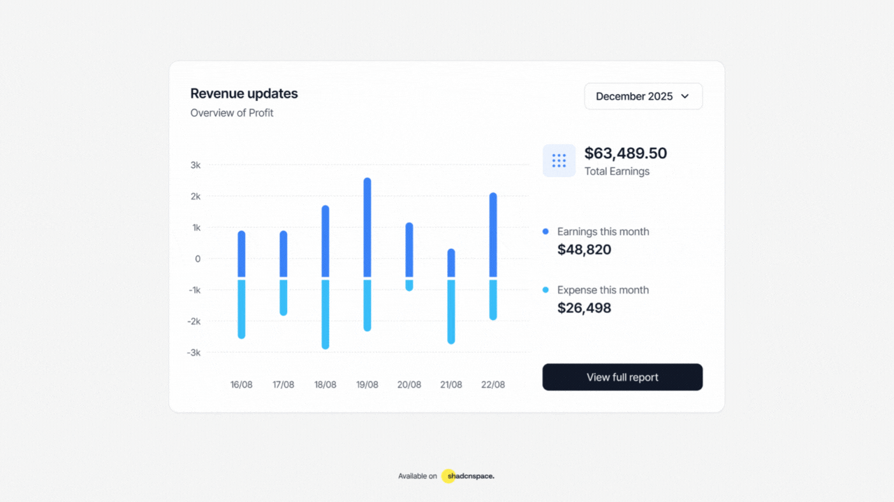Chart Component ShadcnSpace