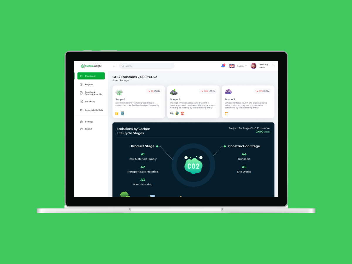 Create a sass Product for design for (SustainInsight) including this screen of their main SaaS product’s