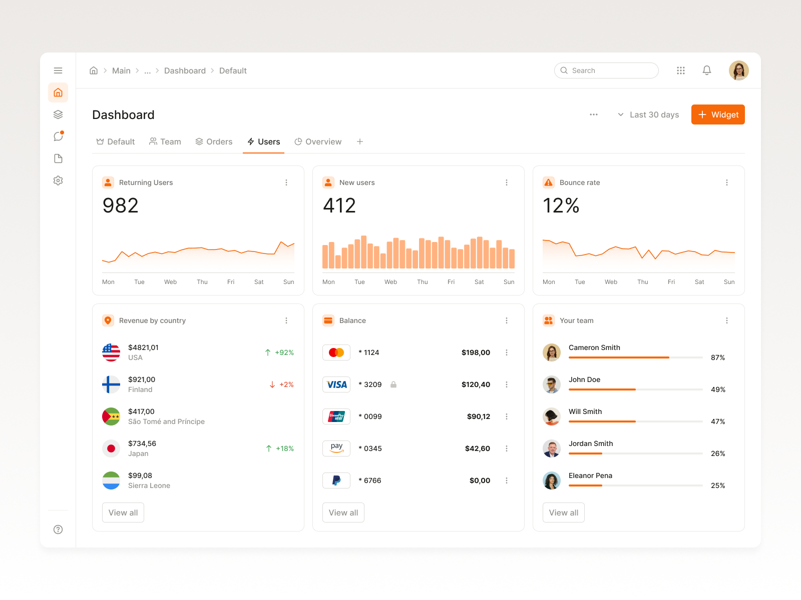 Dashboard made with Glow UI 1.7