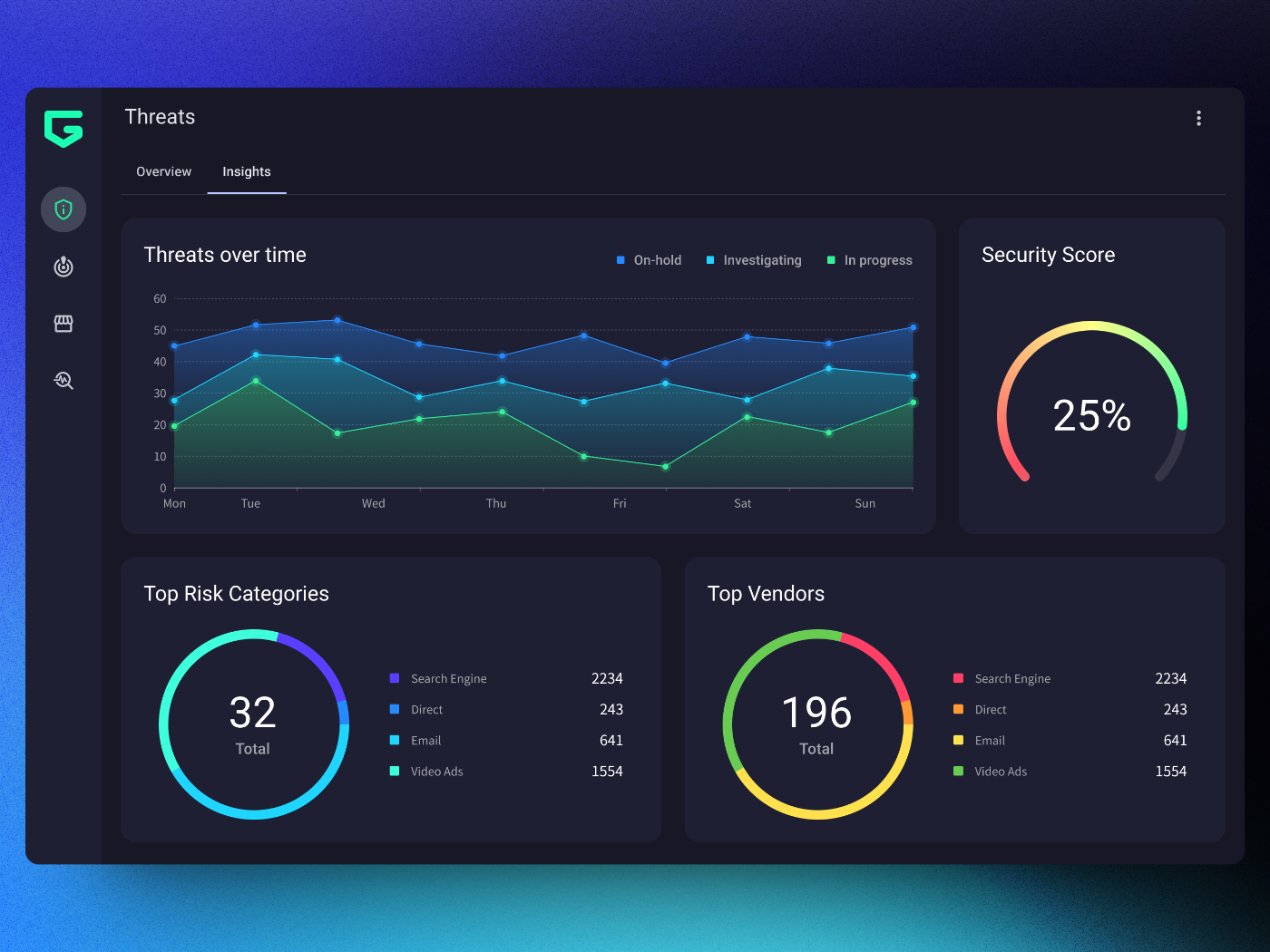Dashboard for a Cyber Security Software with Material Design UI
