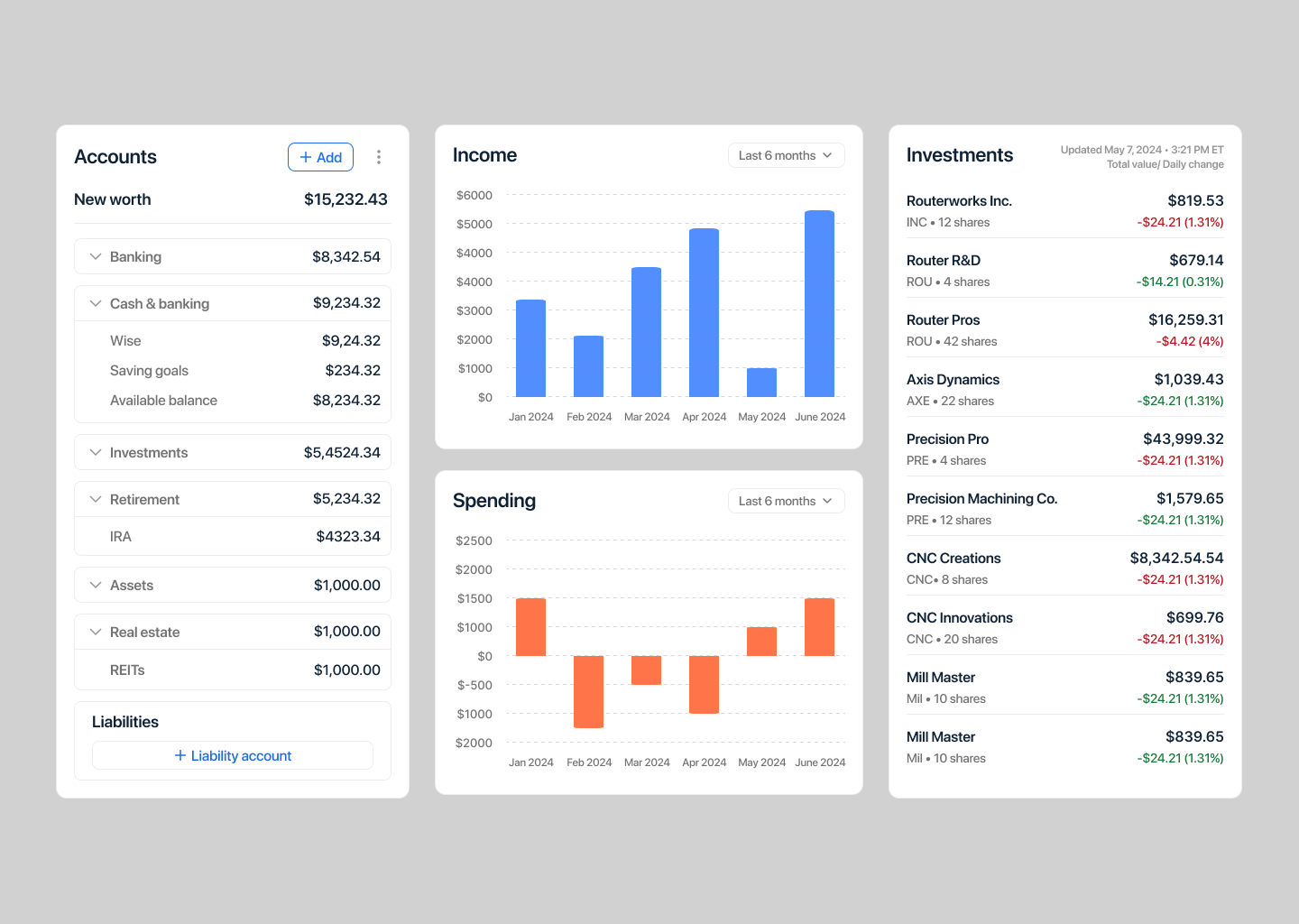 Dashboard card design