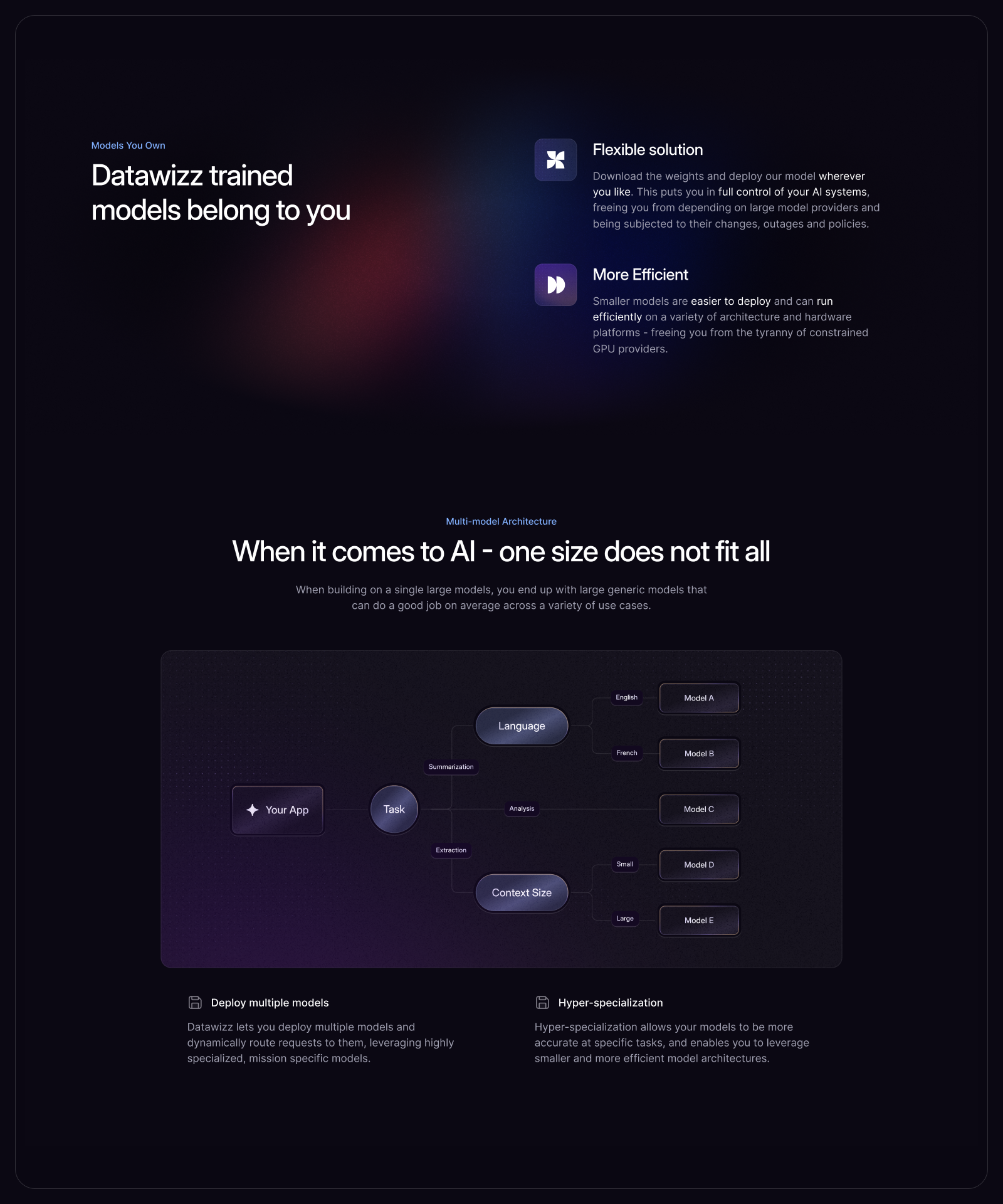 Datawizz.ai