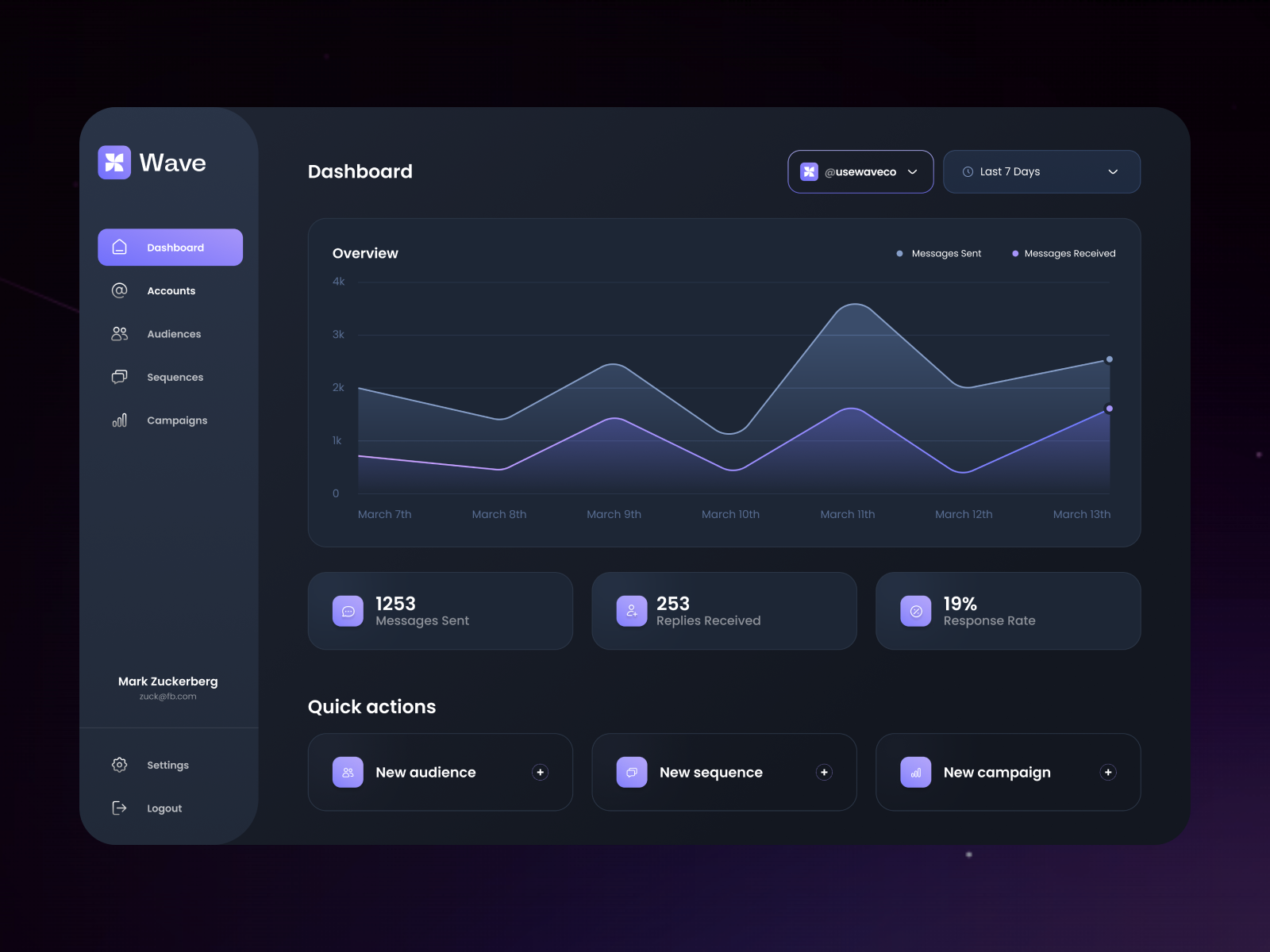 Wave Instagram Outreach Demo