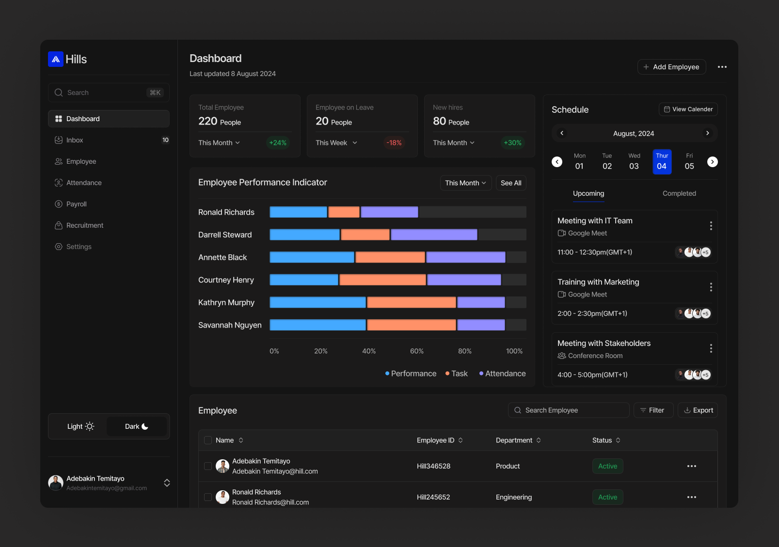 Exploring Dashboard for HR(Dark mode)