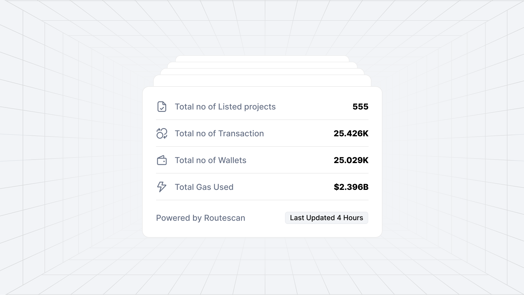 Insightful Blockchain Data Card: Dive into Statistics