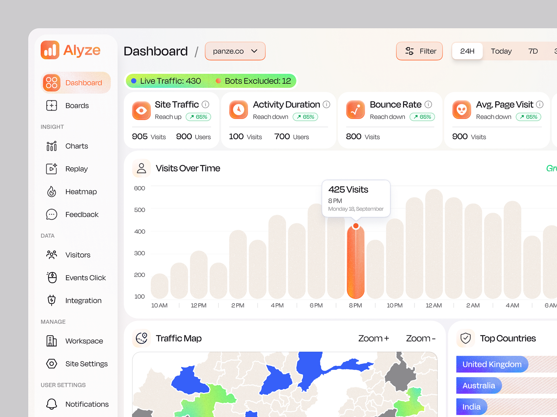 AI Site Analyzer Dashboard UI/UX Design