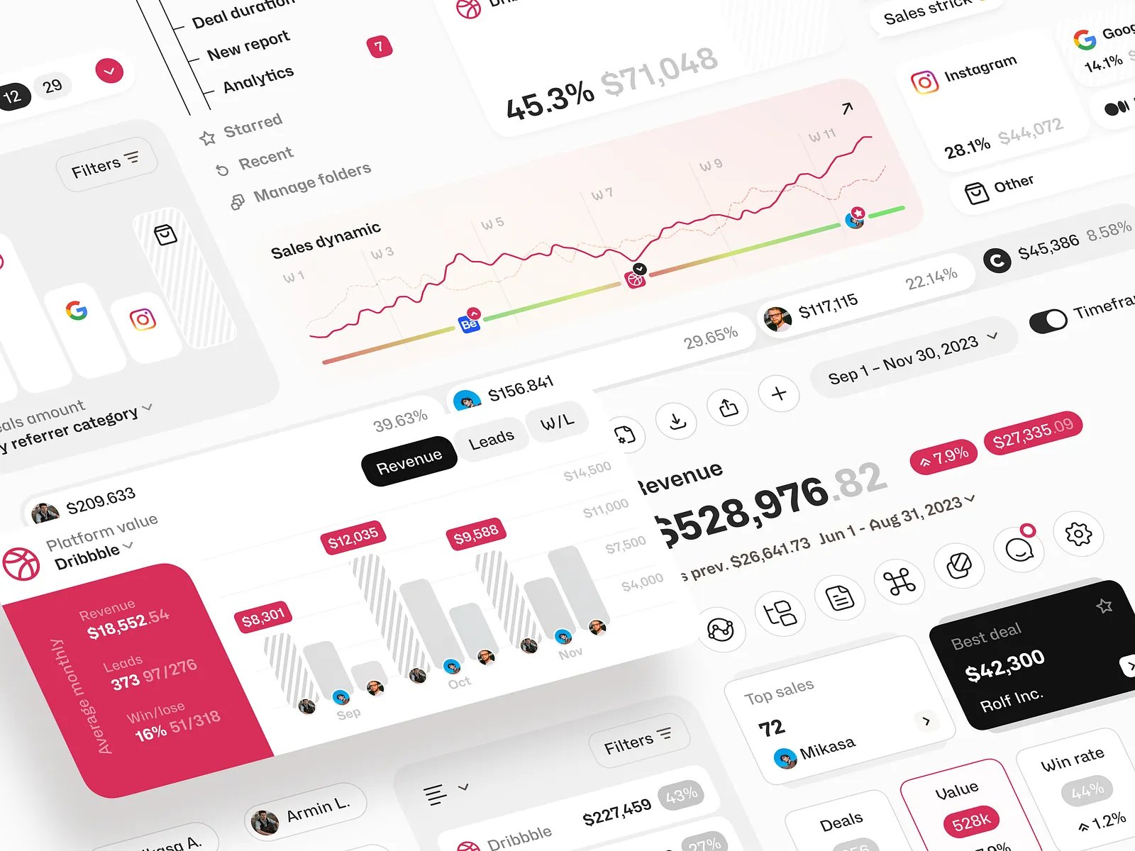 Sales Tracking SRM Dashboard UI/UX Design