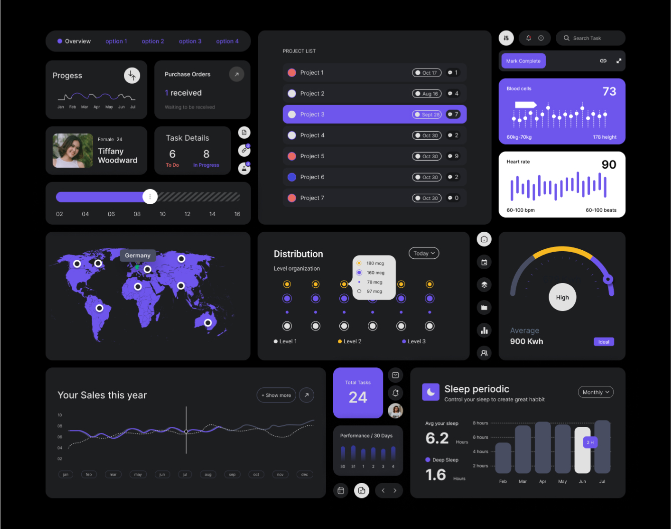 Dark Mode Dashboard — UI kit