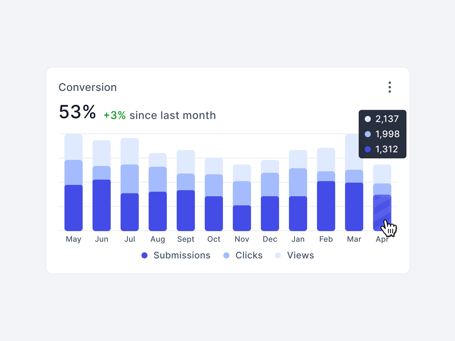 Bar Chart - Conversion