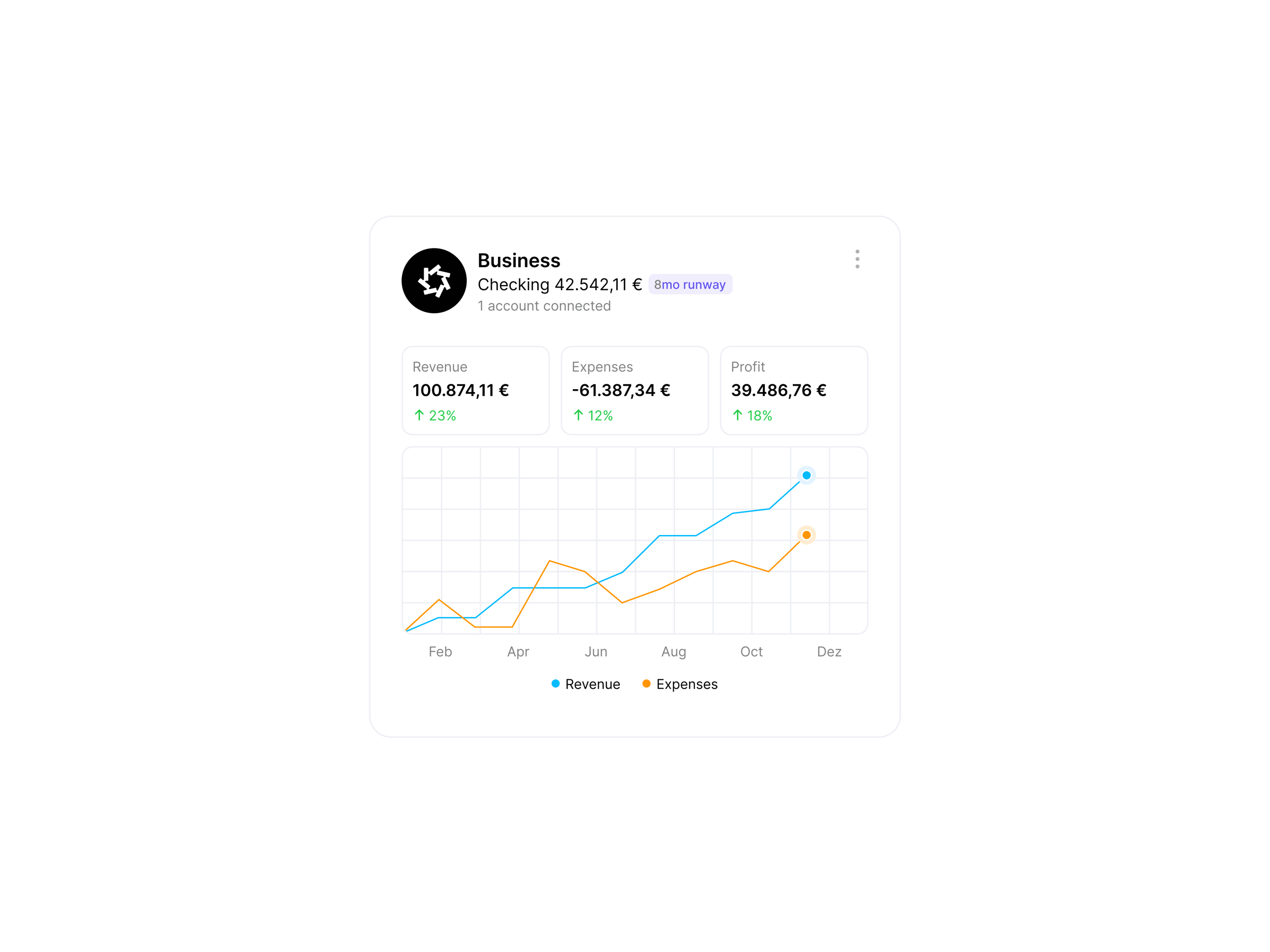 Lil' financial tracking widget