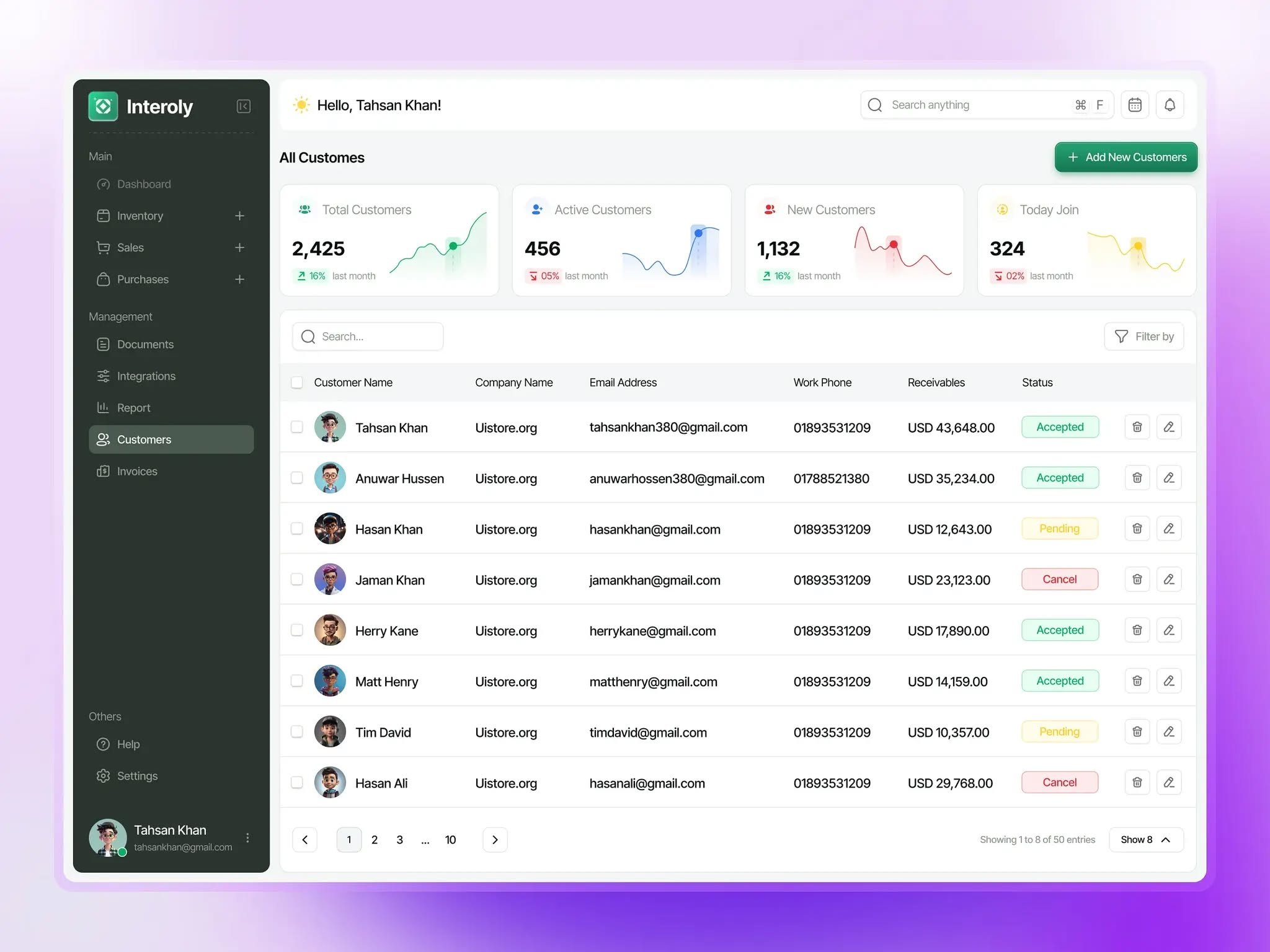 Inventory Management Customers Dashboard