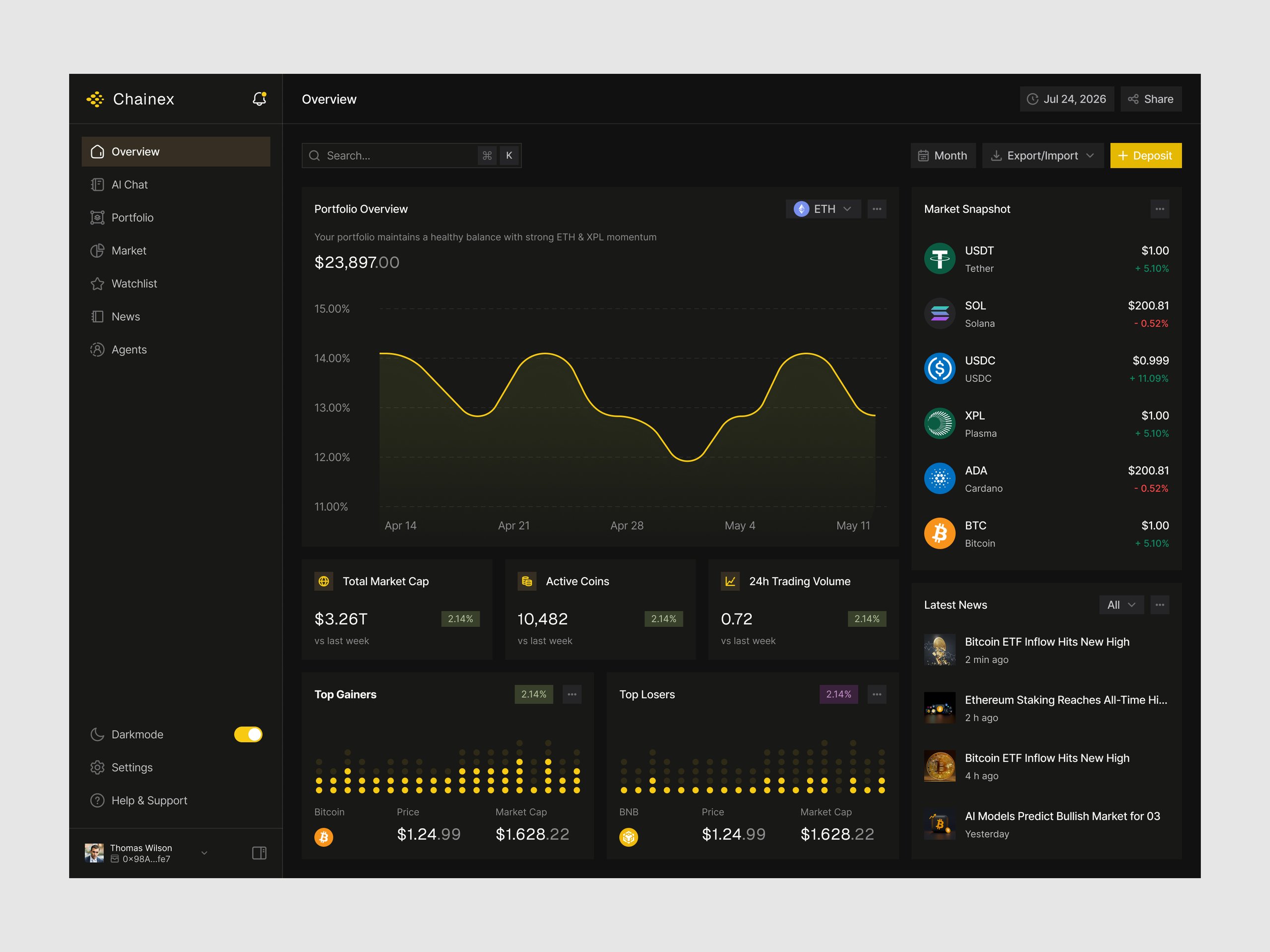 Chainex - Crypto AI Dashboard - Overview