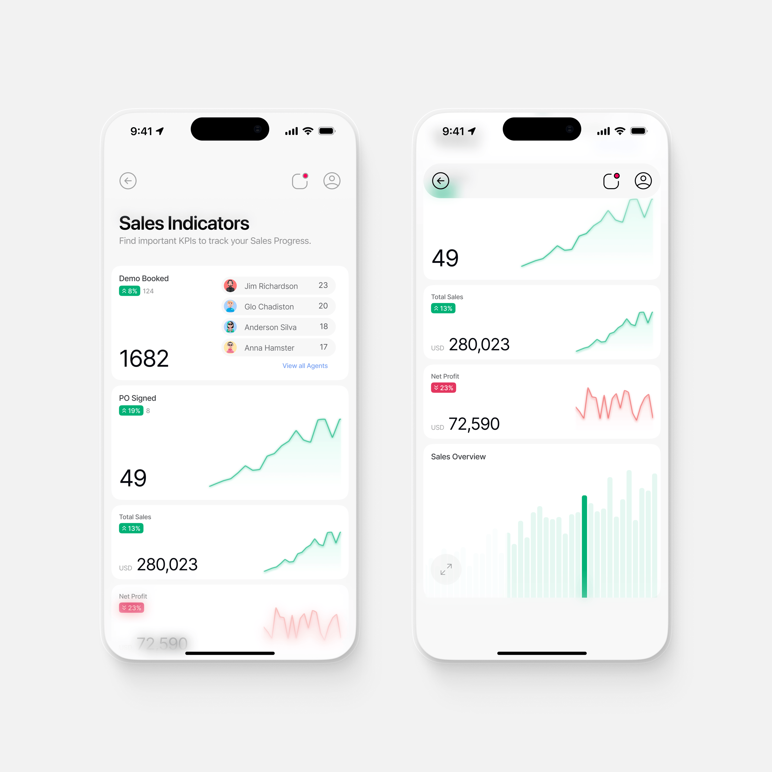 Sales KPI Dashboard iOS design in Figma 🪄
