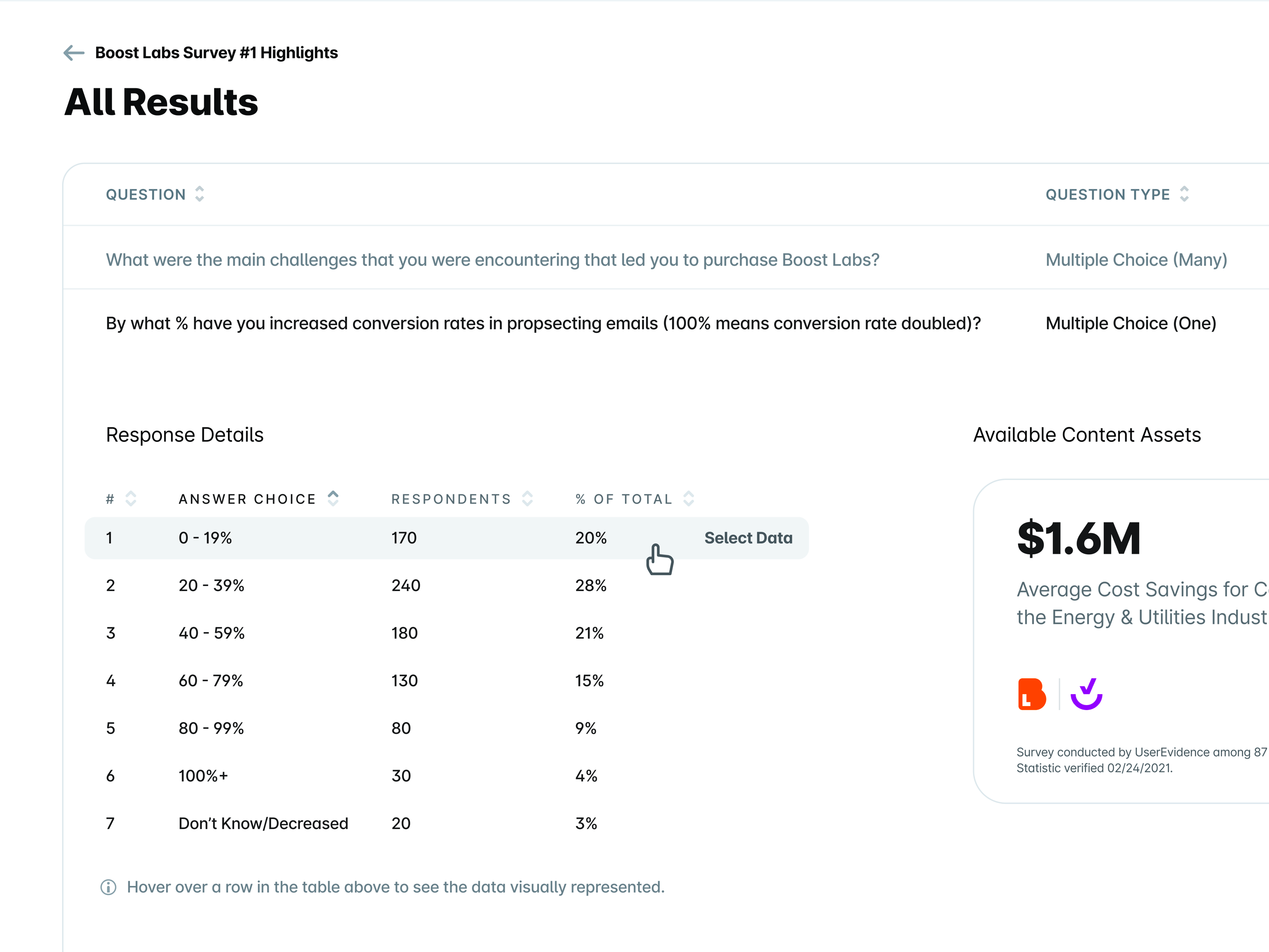 UserEvidence Survey Results Hybrid Table View