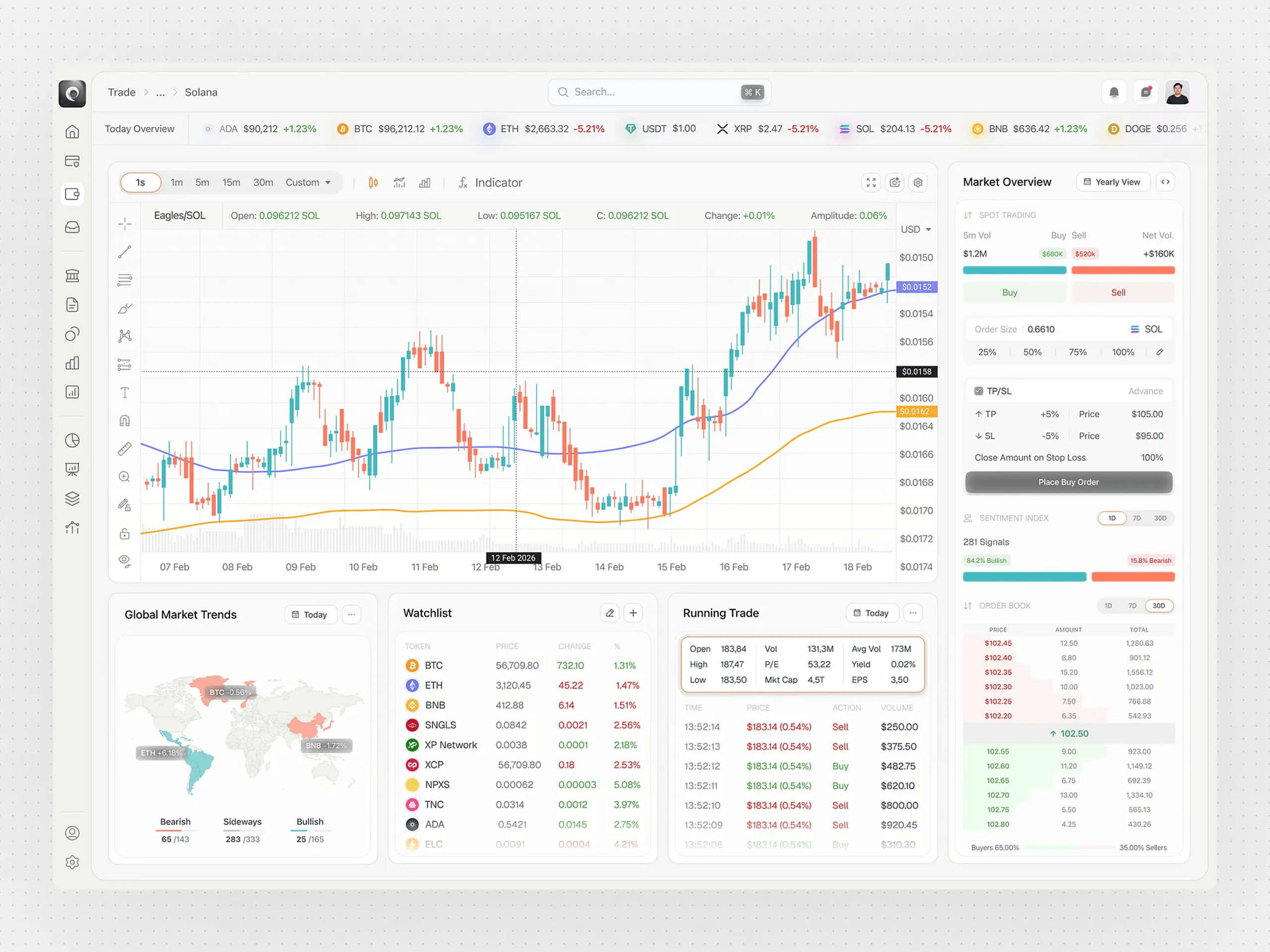 Solara – Crypto Trading Dashboard