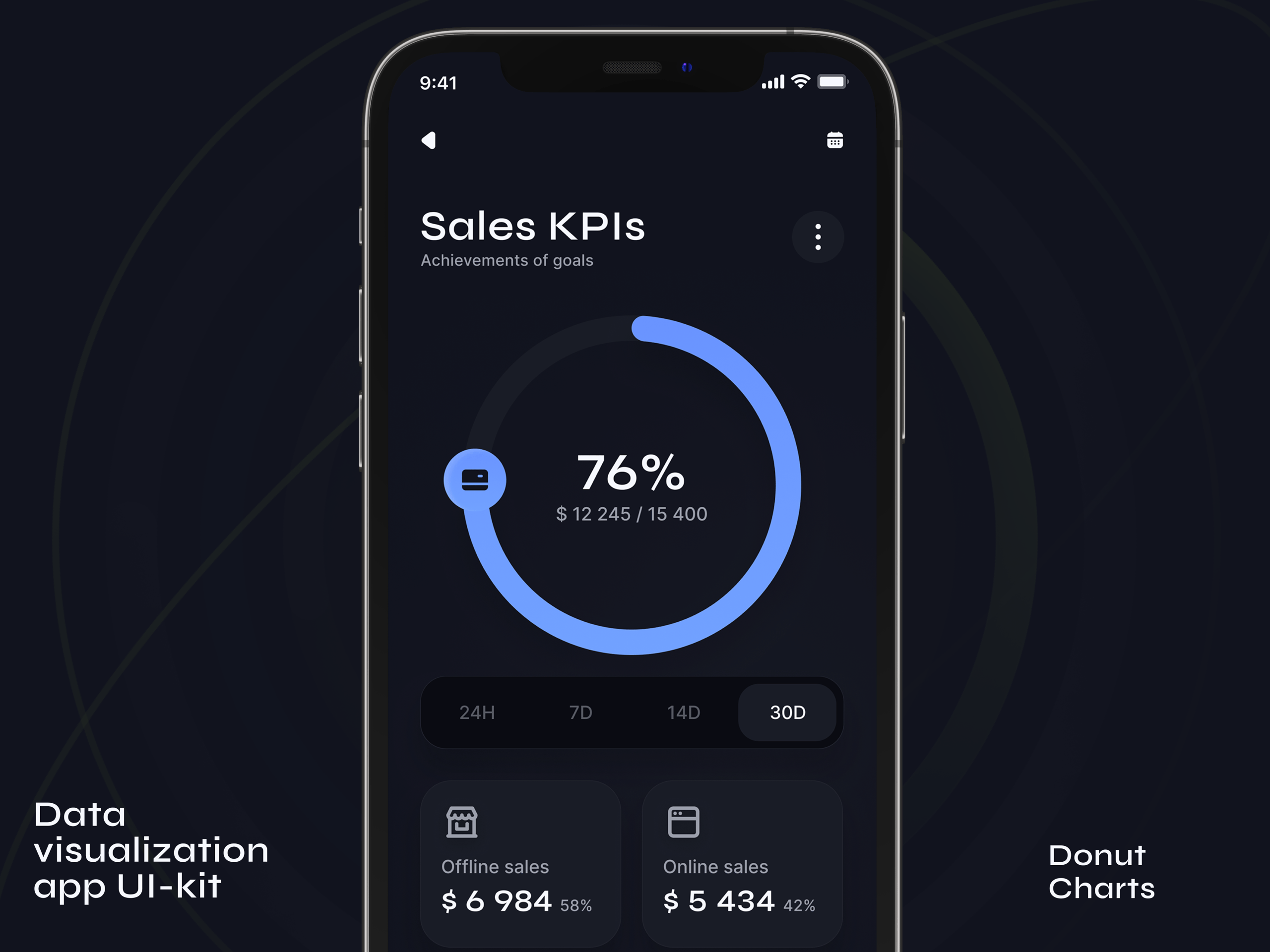 Data visualization app UI-kit | Donut Charts