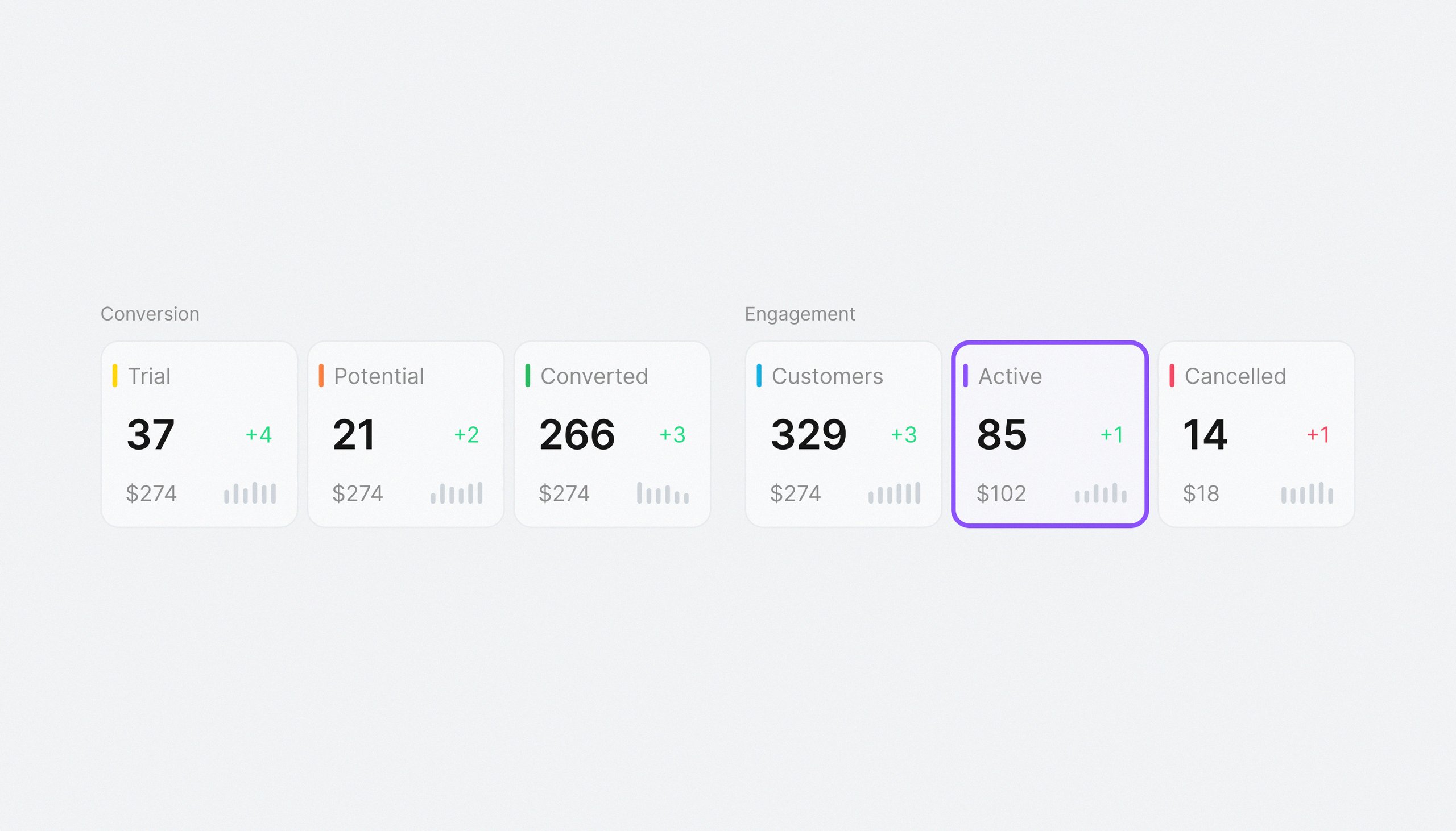 Open Purpose inspired card stats