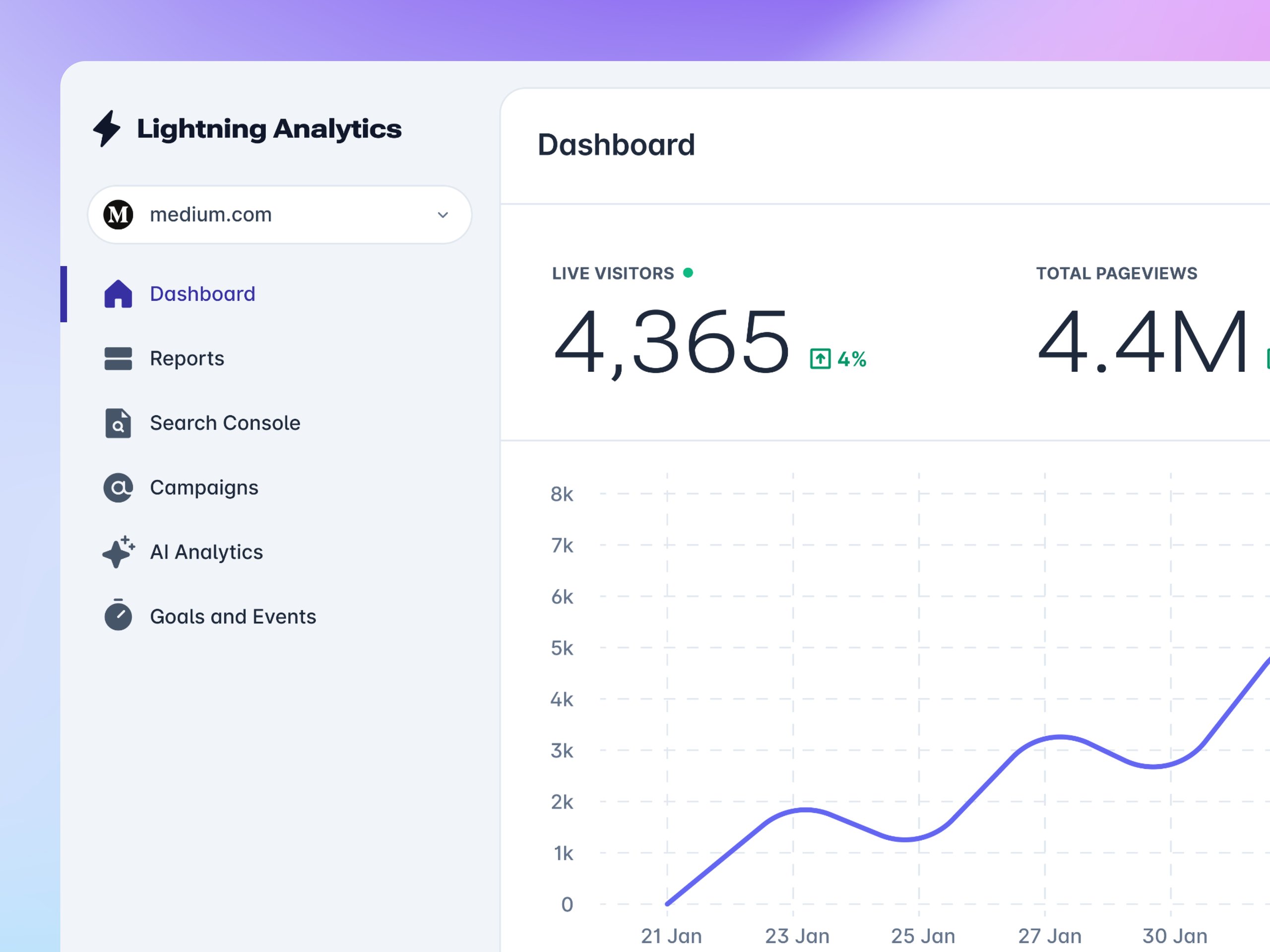 Analytics Dashboard Closeup