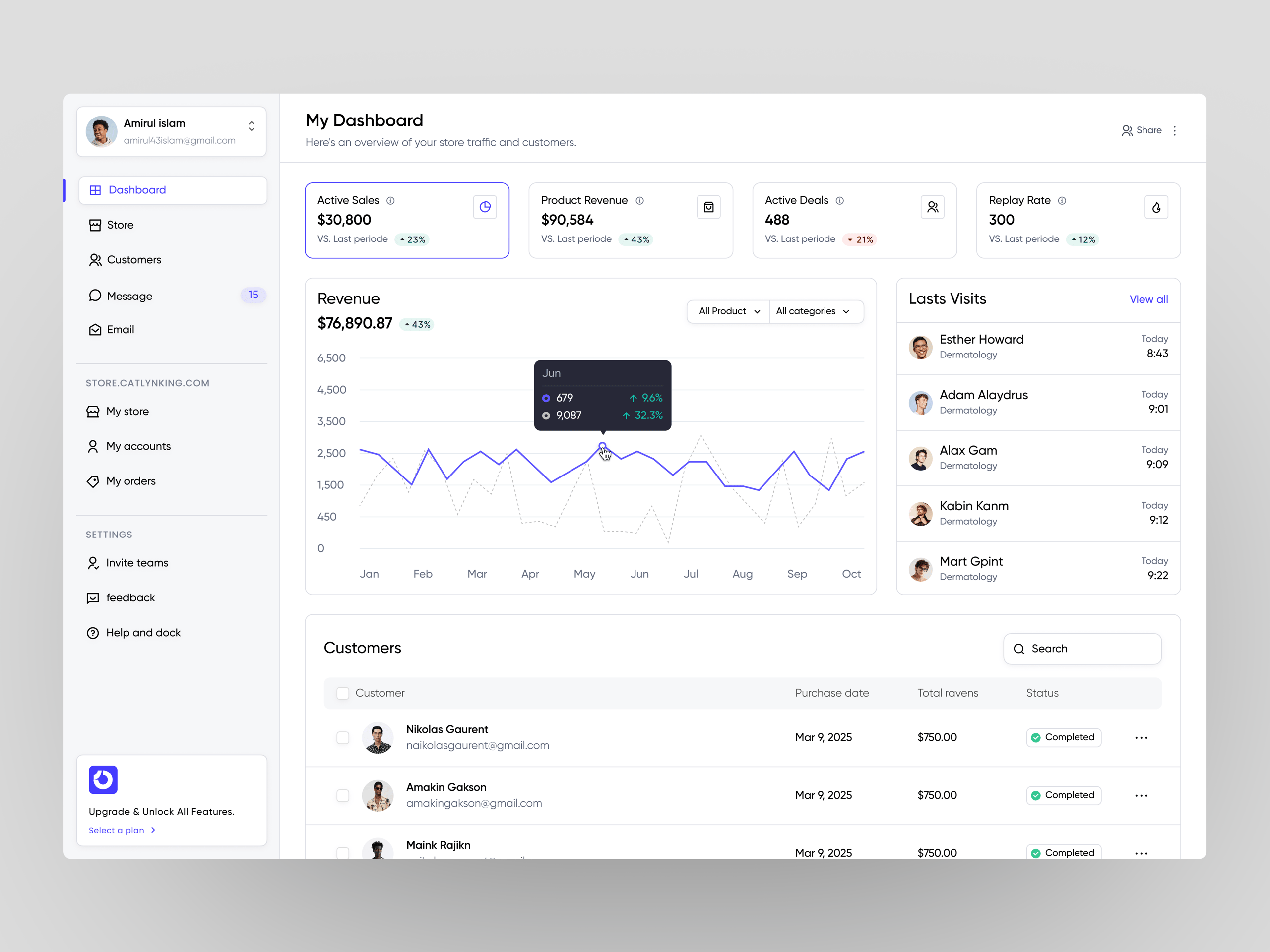 OI Product Dashboard
