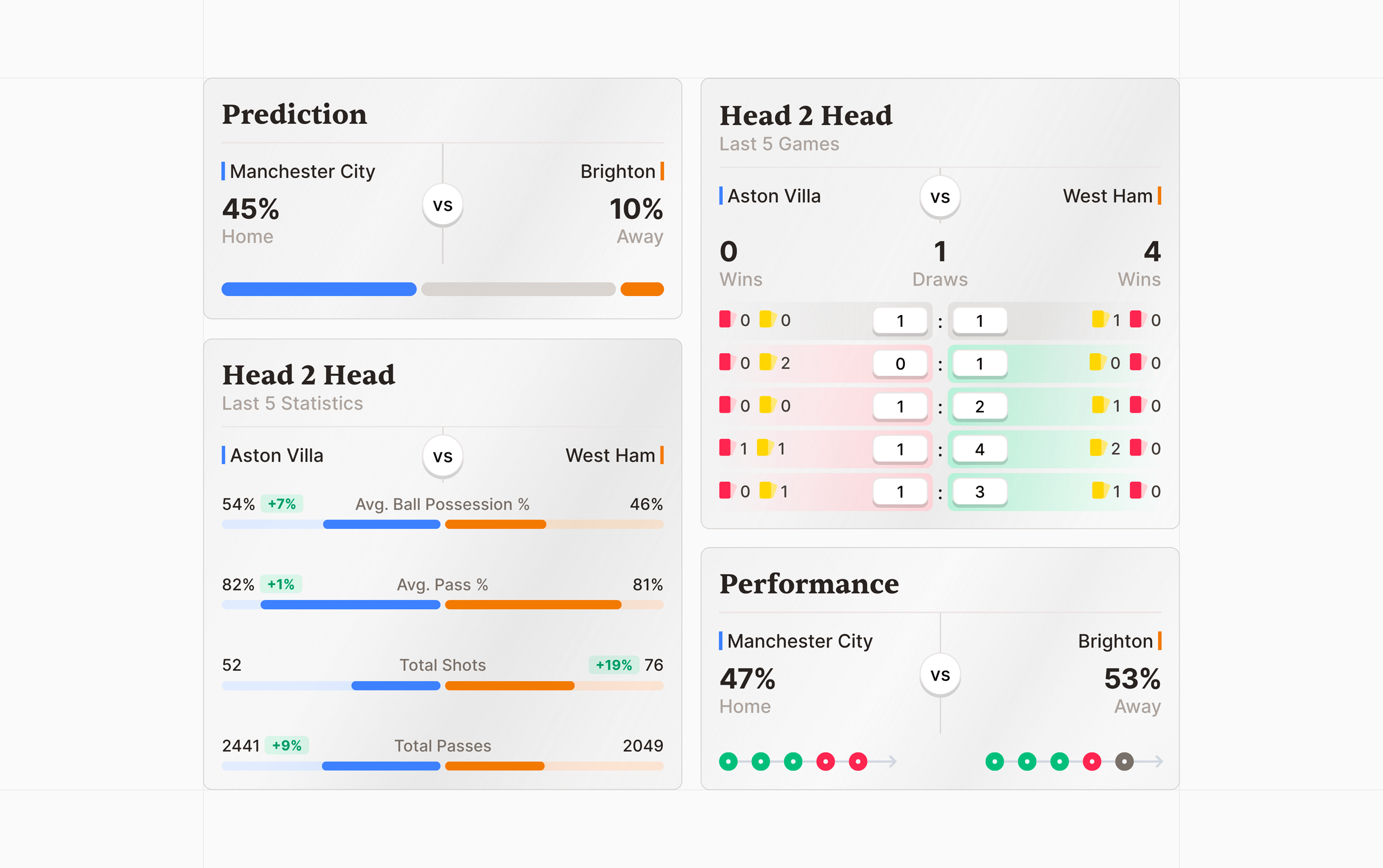Widgets for a soccer/football website