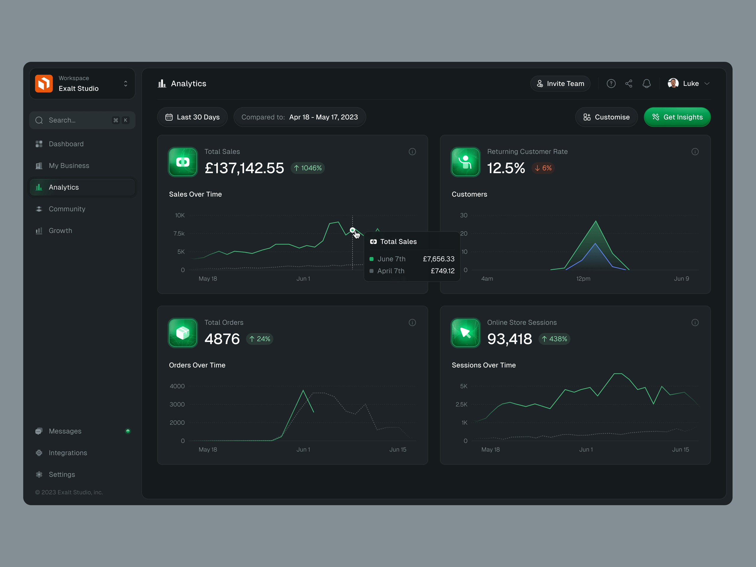 Dark Ecom Dashboard