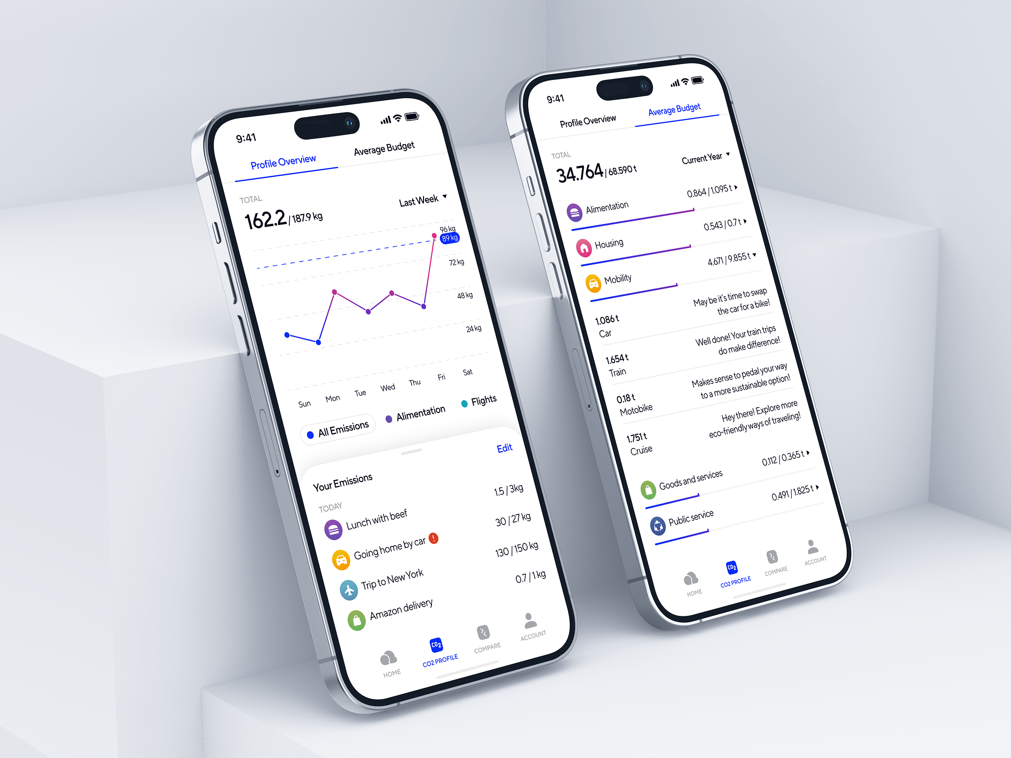 Carbon Footprint Tracking Mobile App