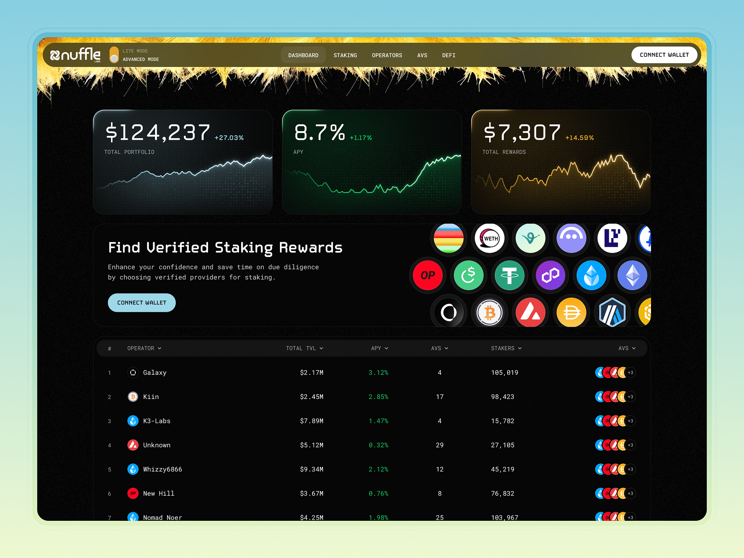 Web3 Dashboard - Dark Mode