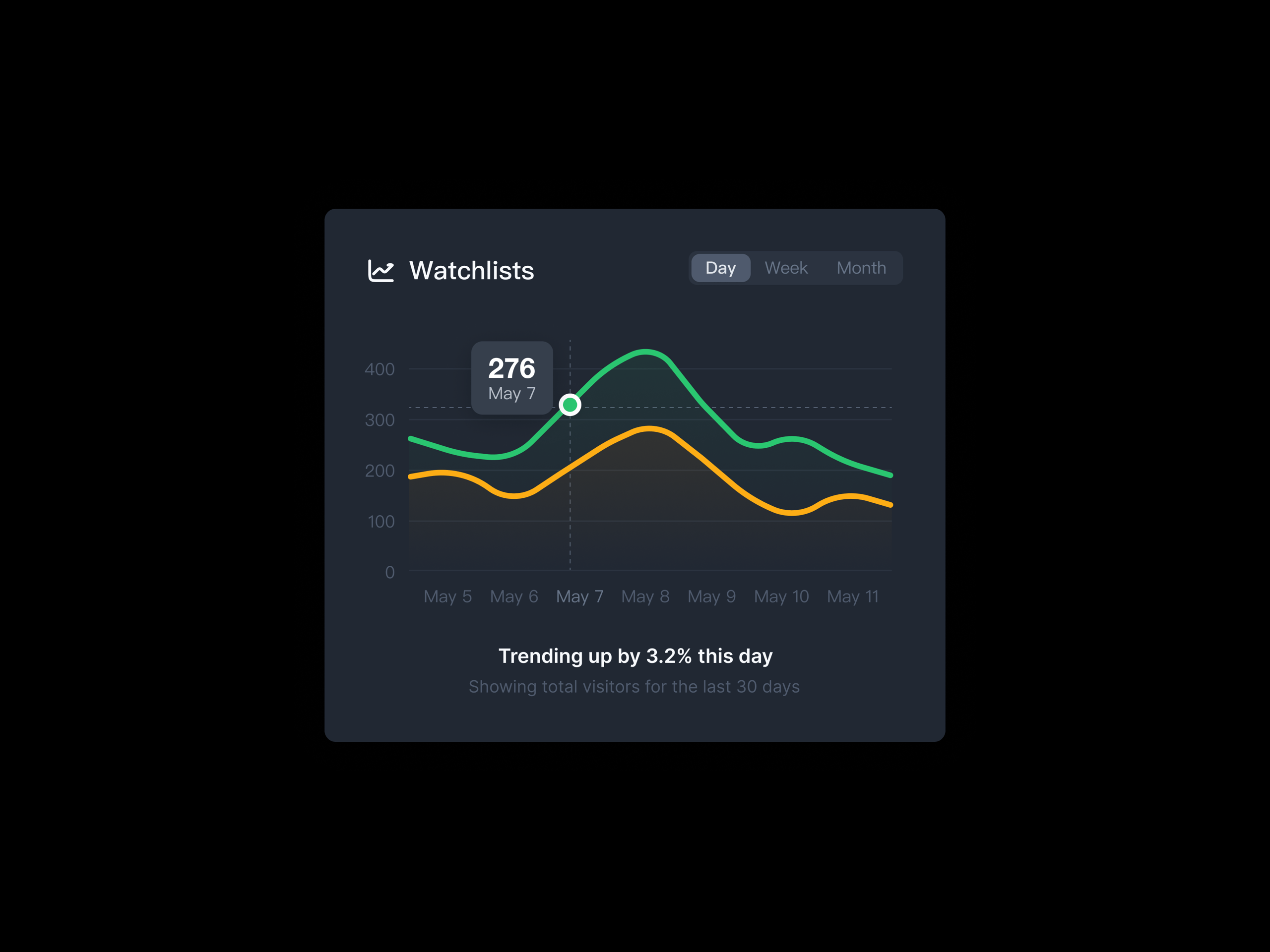 Line Chart UI dark mode