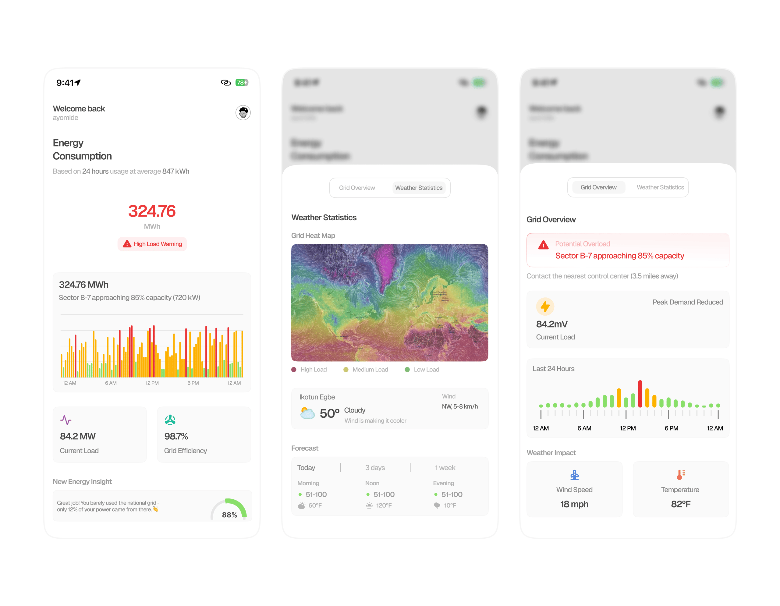 Power Grid Monitoring Dashboard