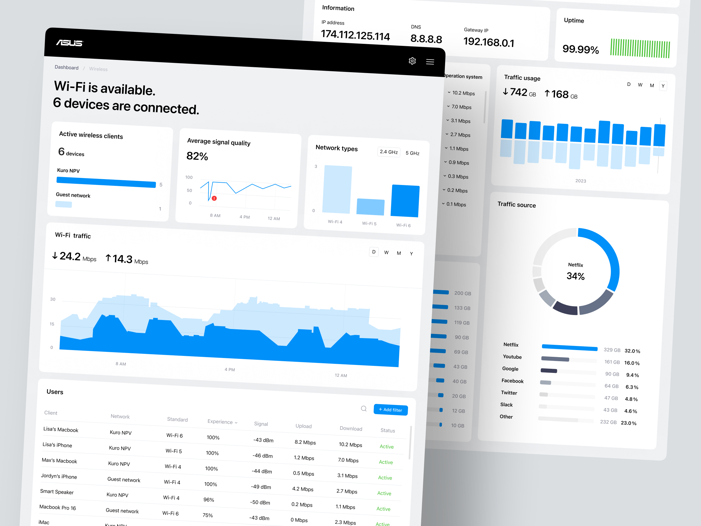 Asus Wi-Fi Router Dashboard Design