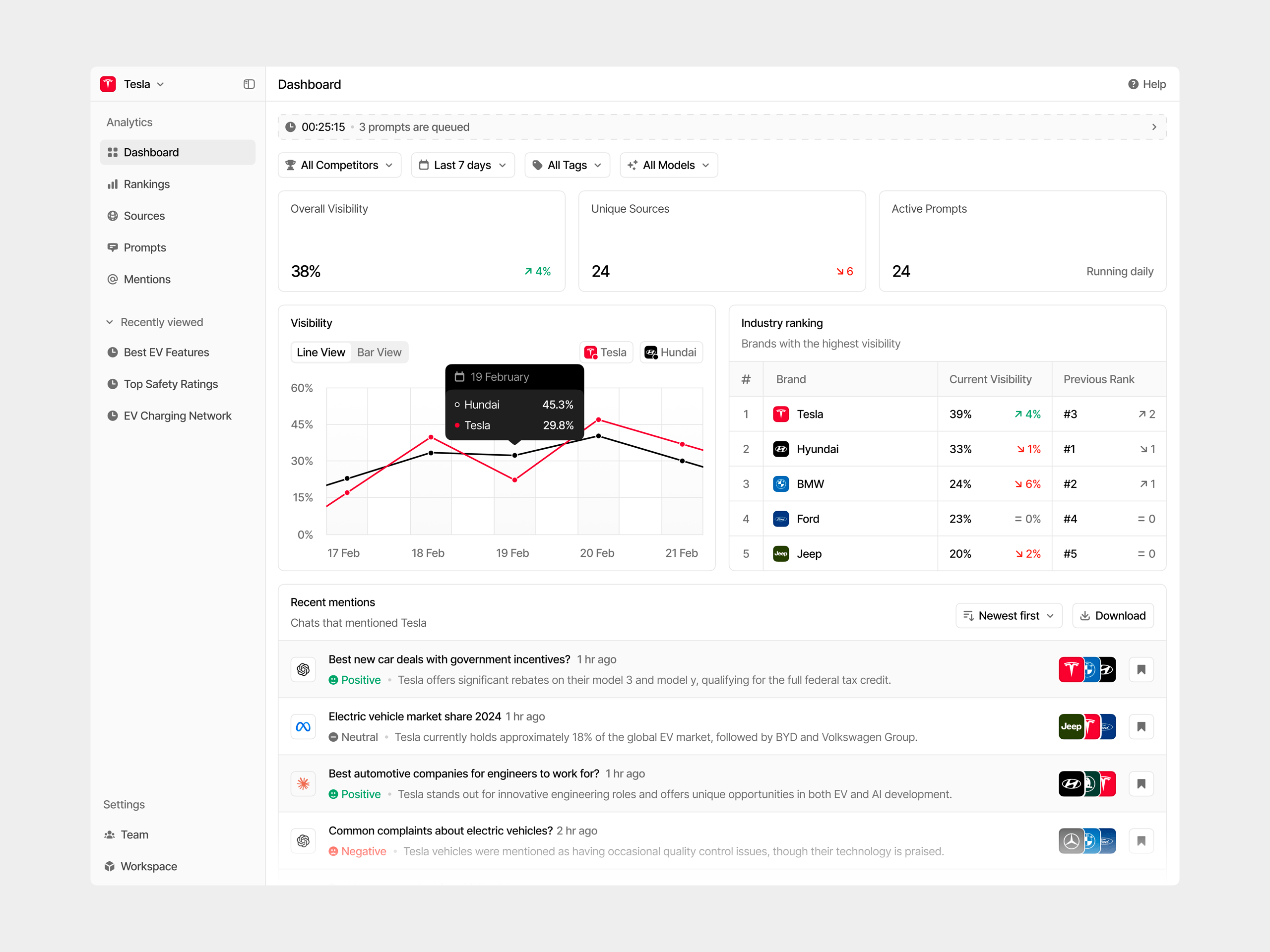 track your brand's visibility in AI-generated responses