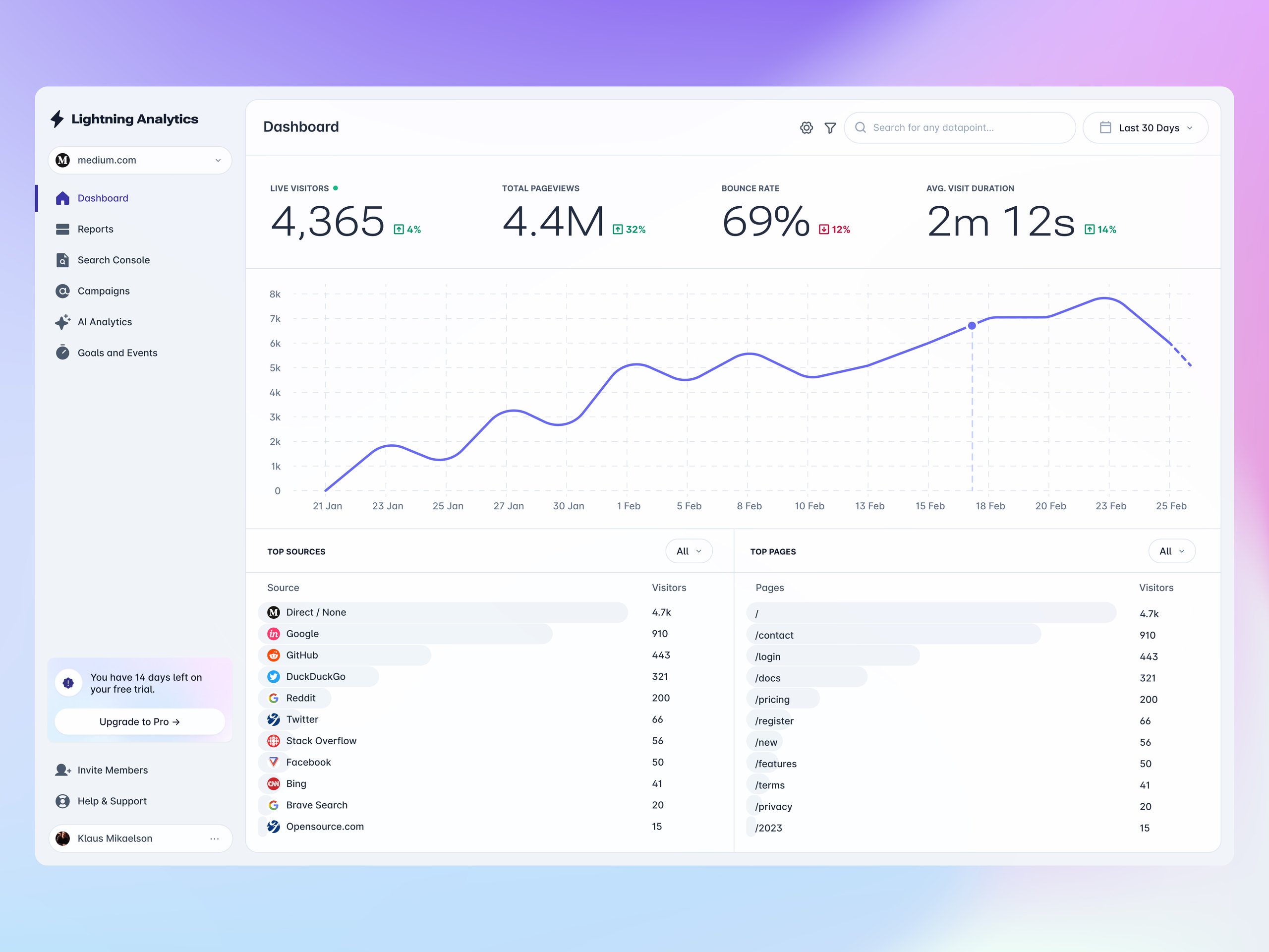 Analytics Dashboard 1
