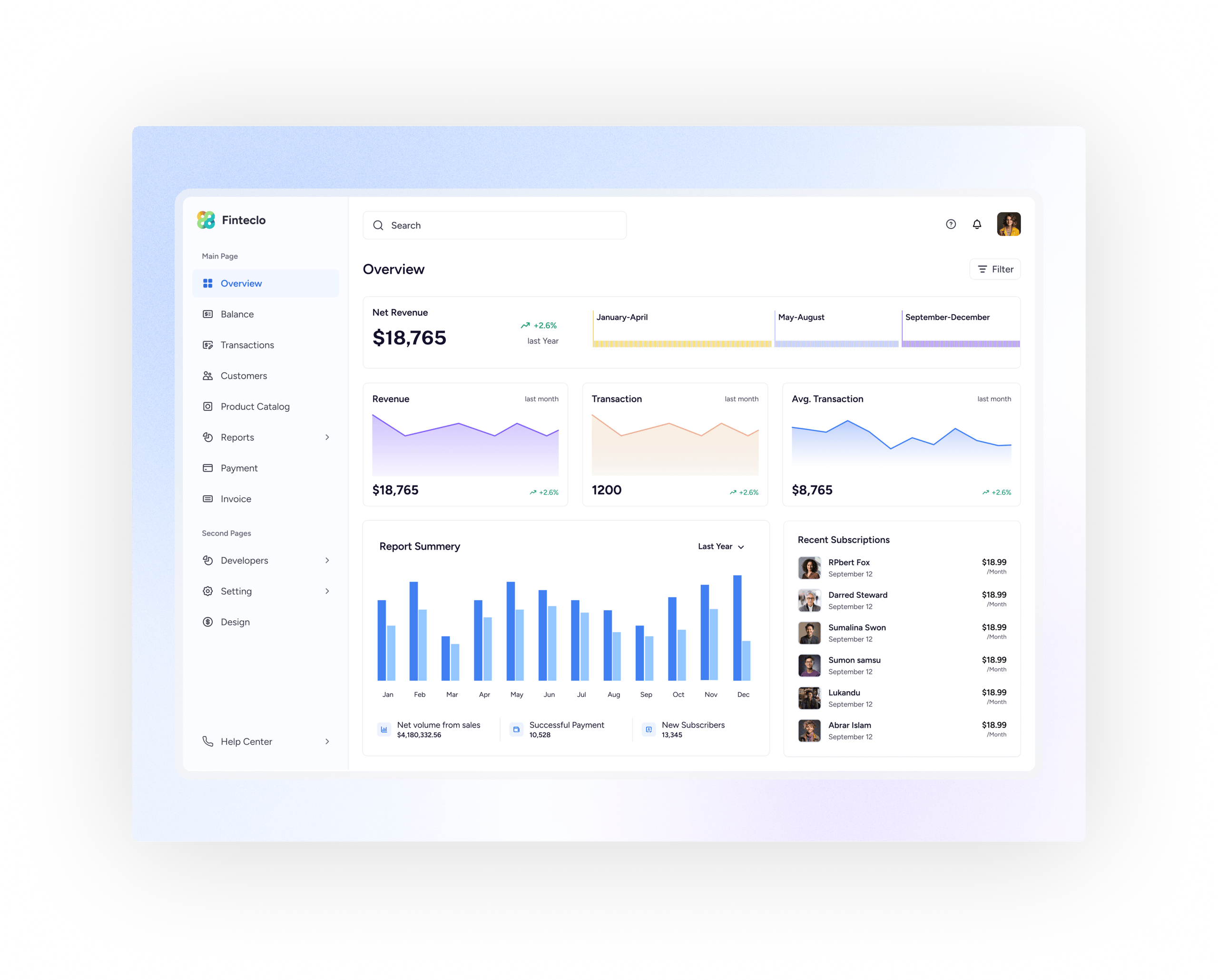 SaaS Fintech Dashboard UX/UI Design