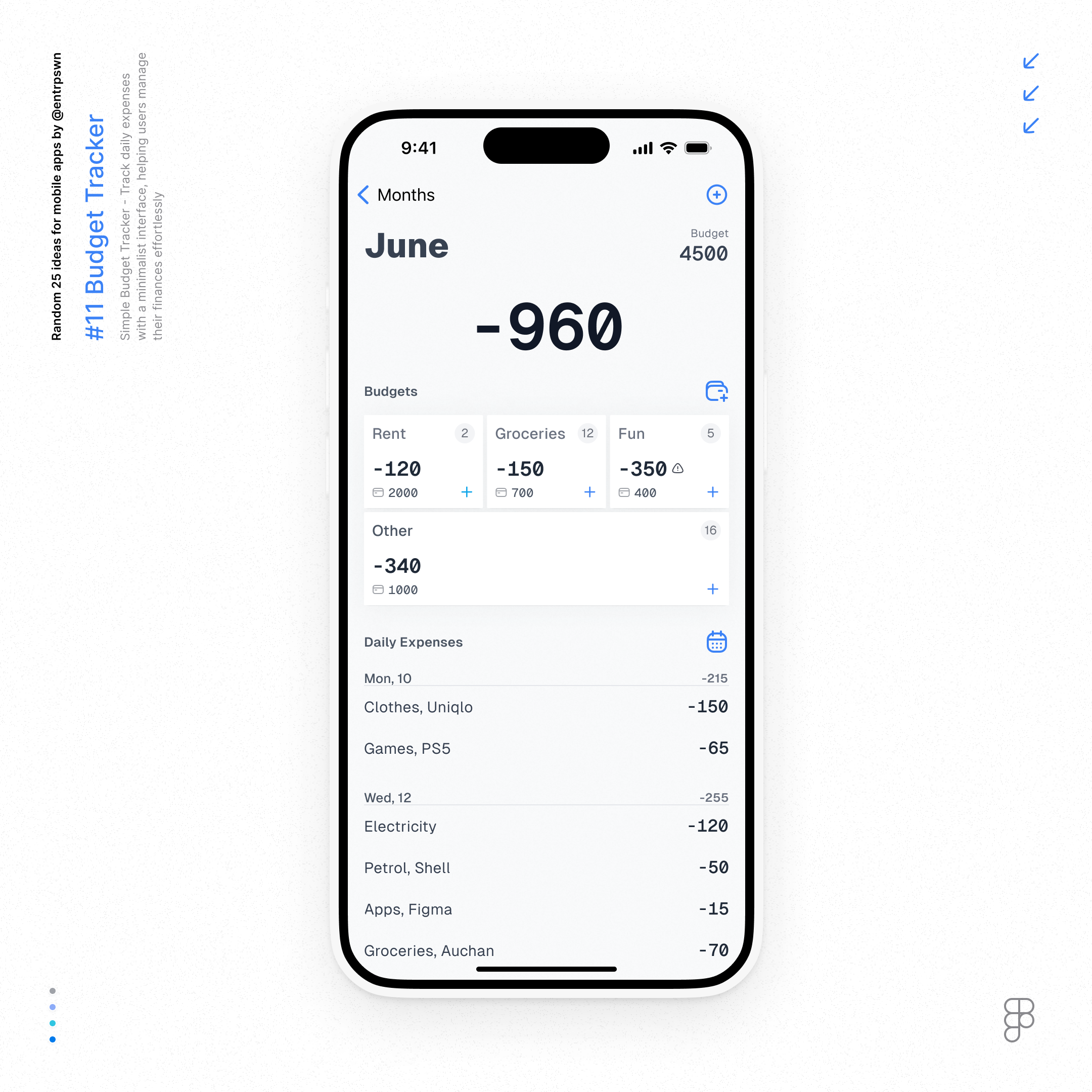 Minimal Budget Tracker