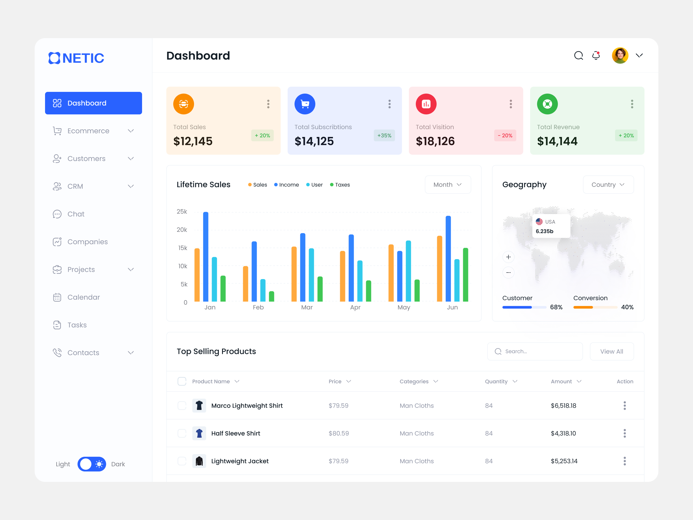 Ecommerce Admin Dashboard