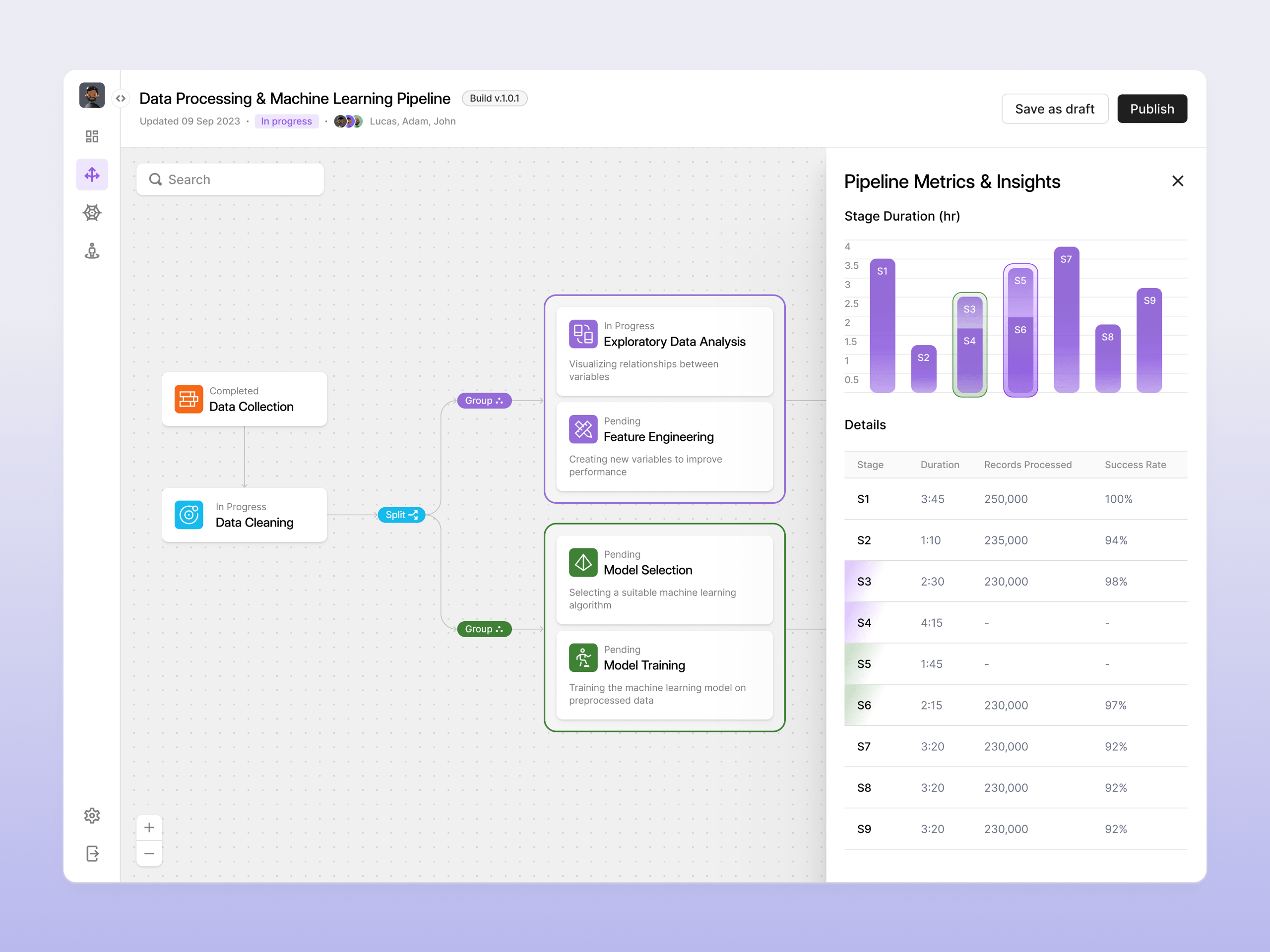 Machine Learning Pipeline