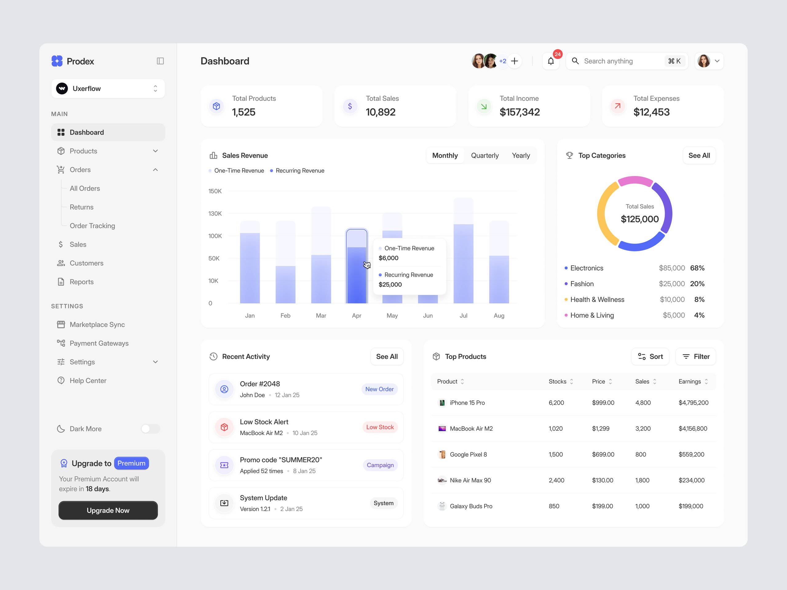 Admin Dashboard