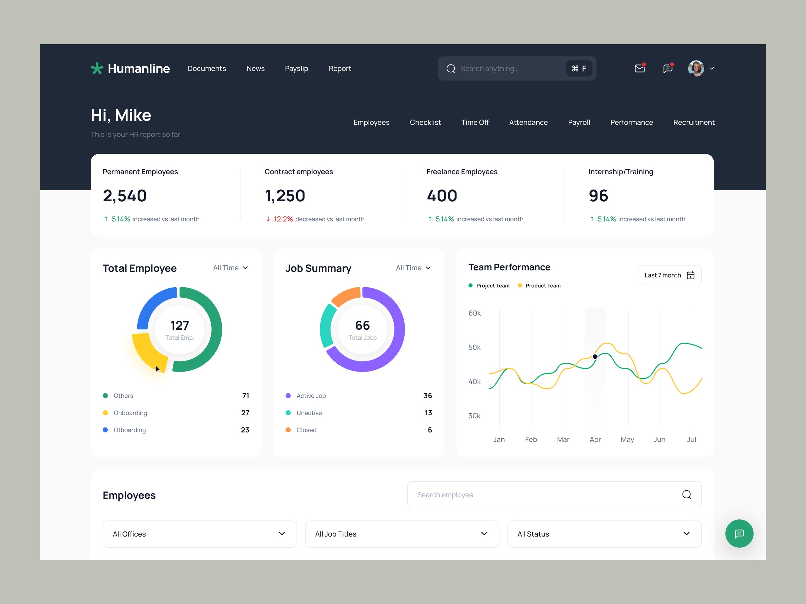 Humanline - HR Management Design