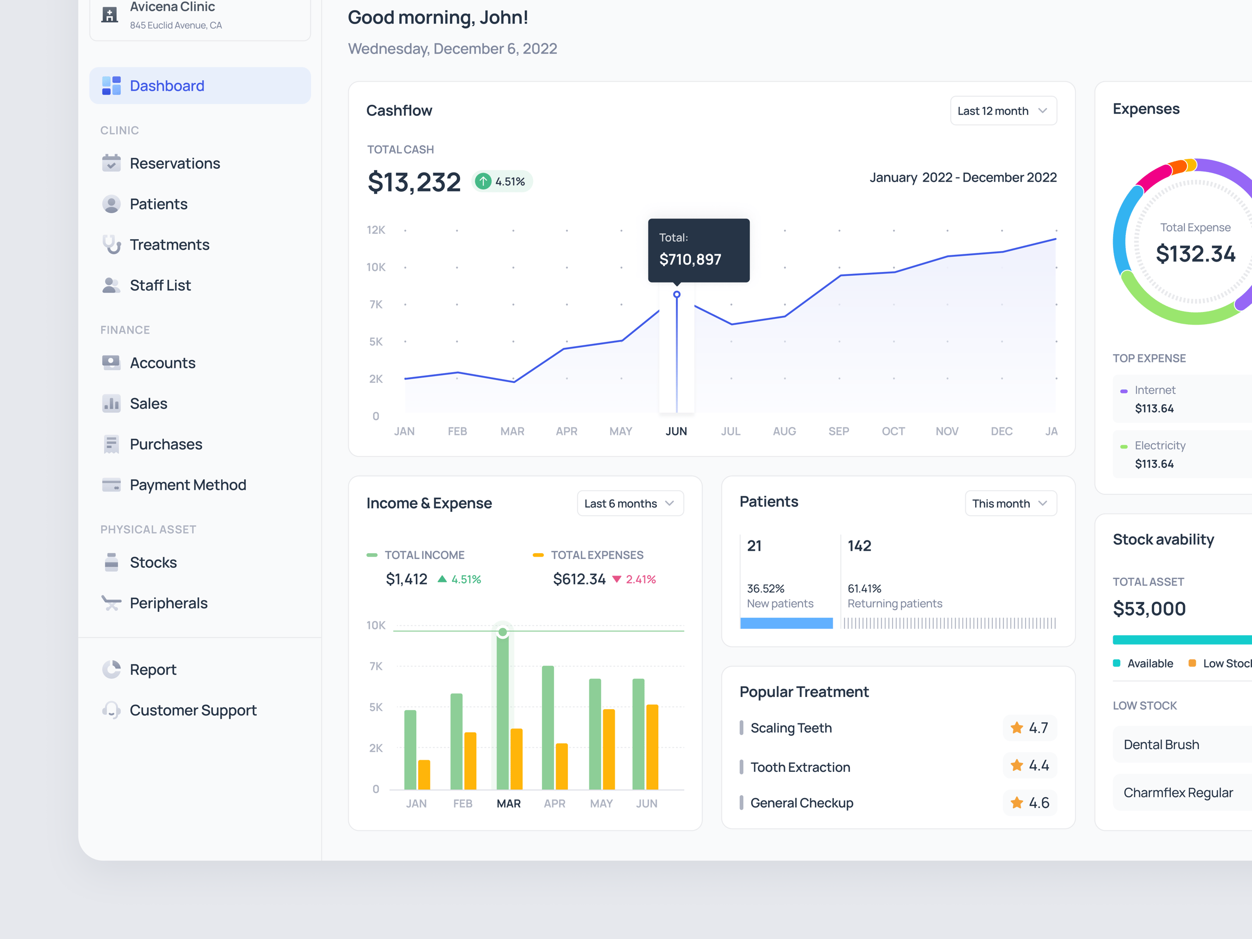 Zendenta - Dashboard for a SaaS Dental Clinic Management System