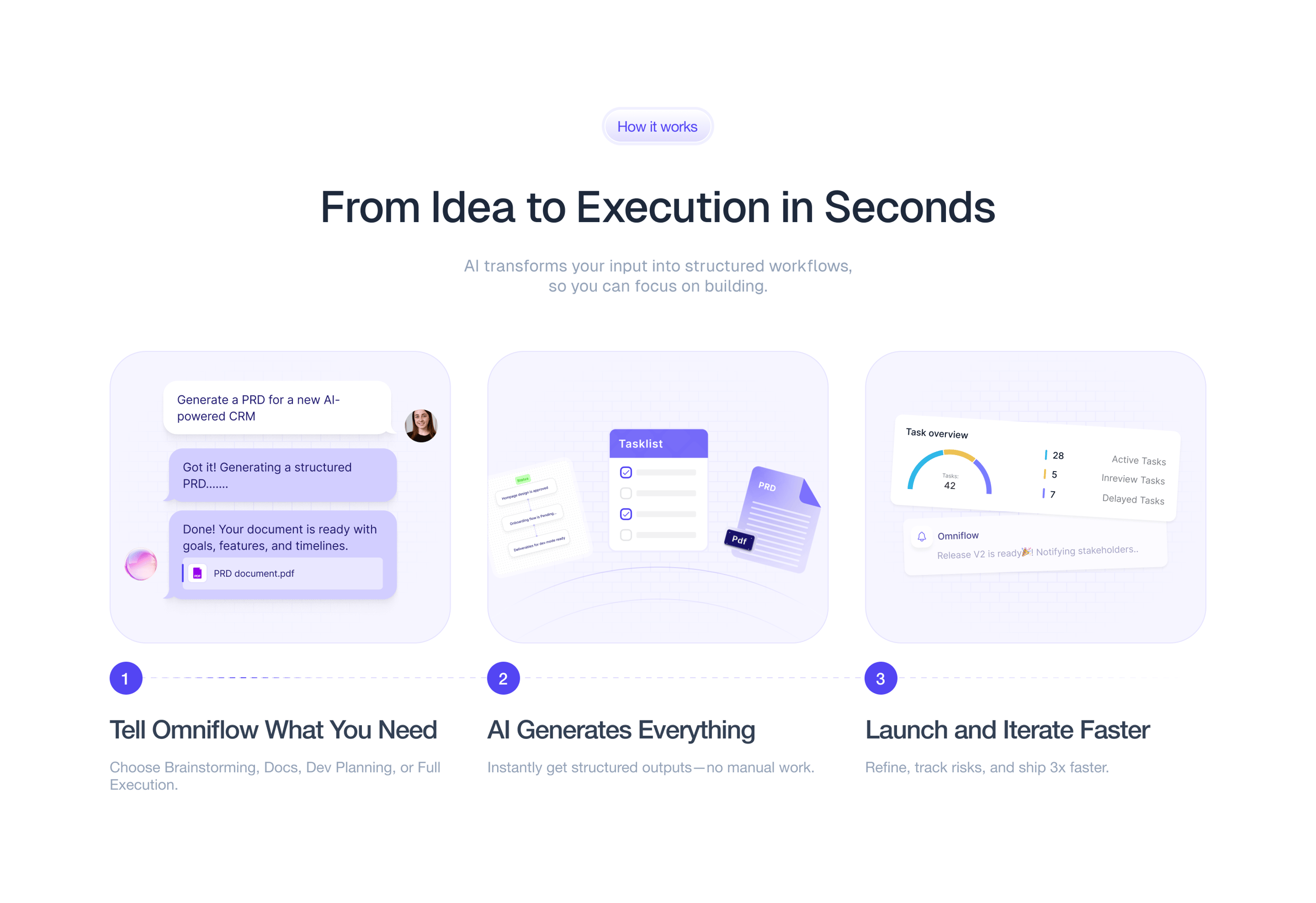 How it works section