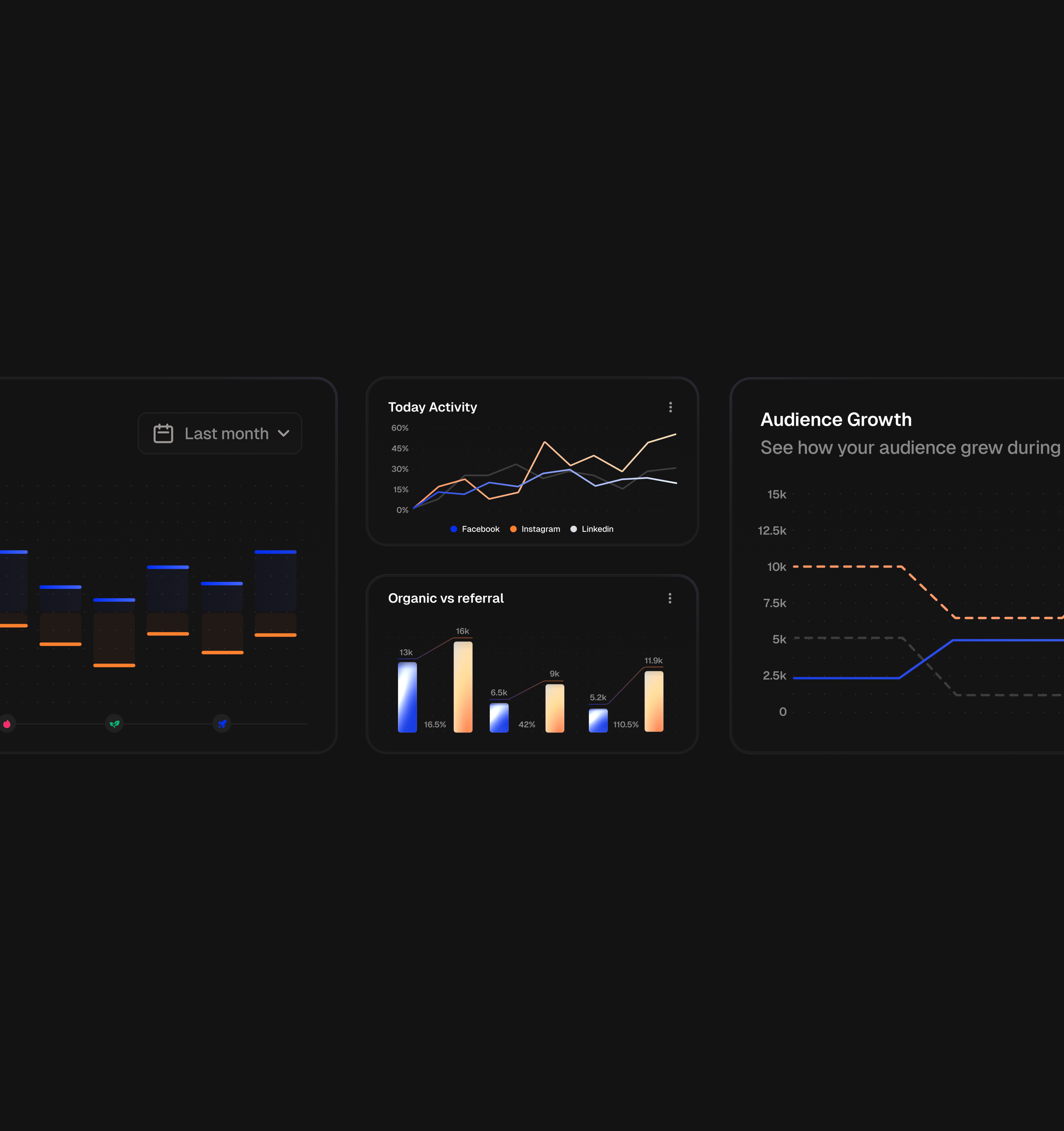 Dark mode charts