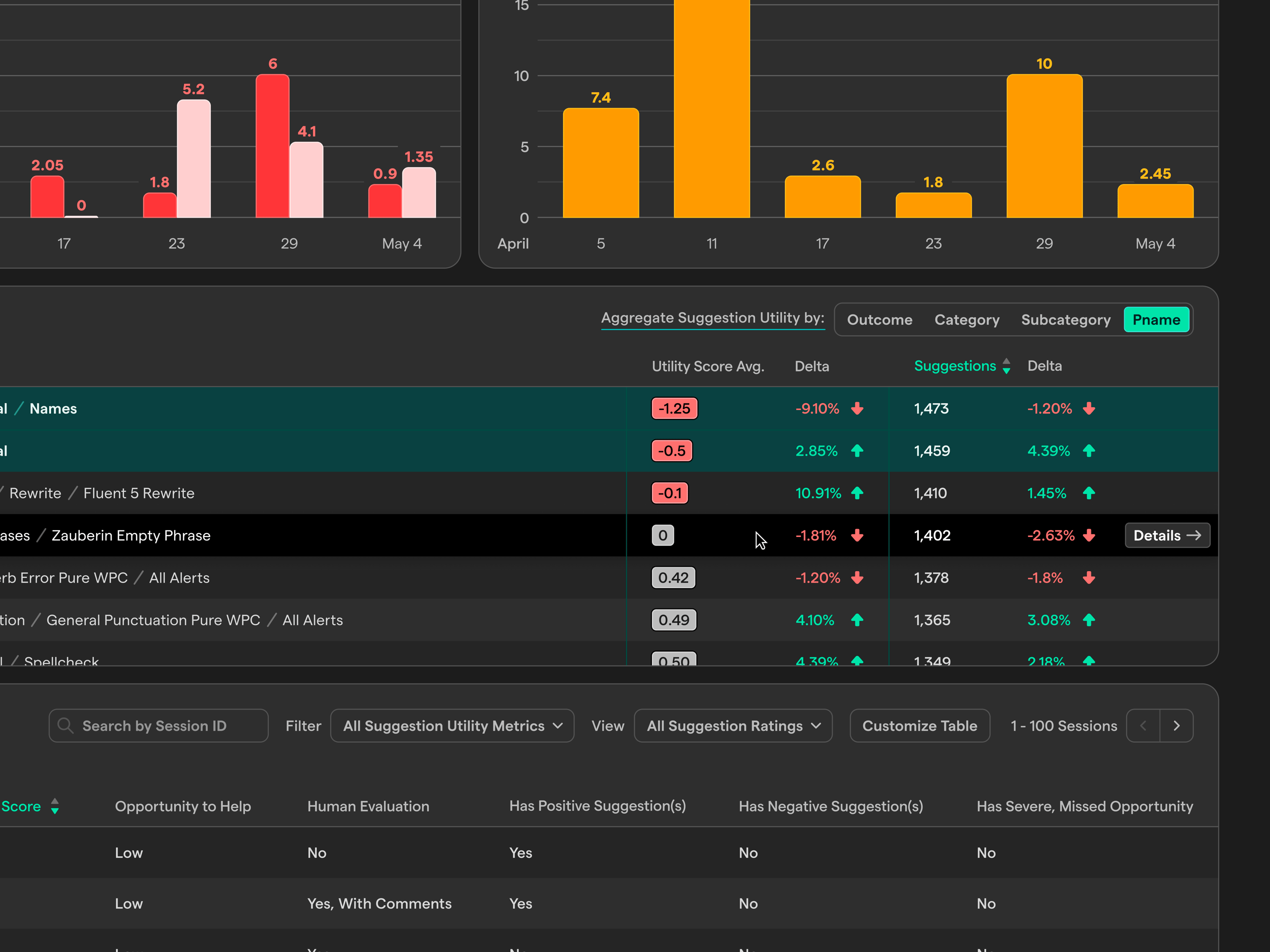 Internal Dashboard UI