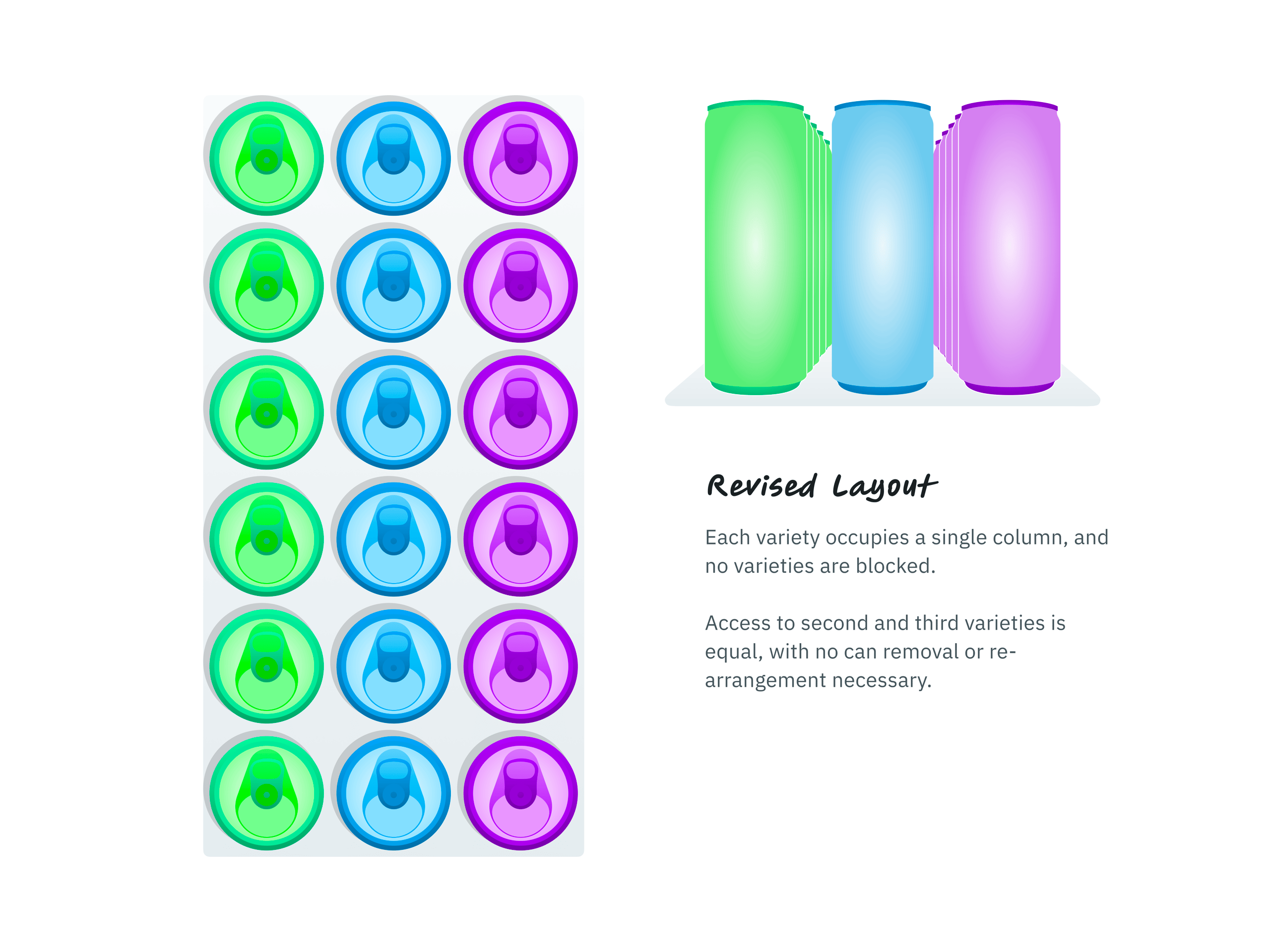 Beverage Cans UX Improvement - Revised Layout