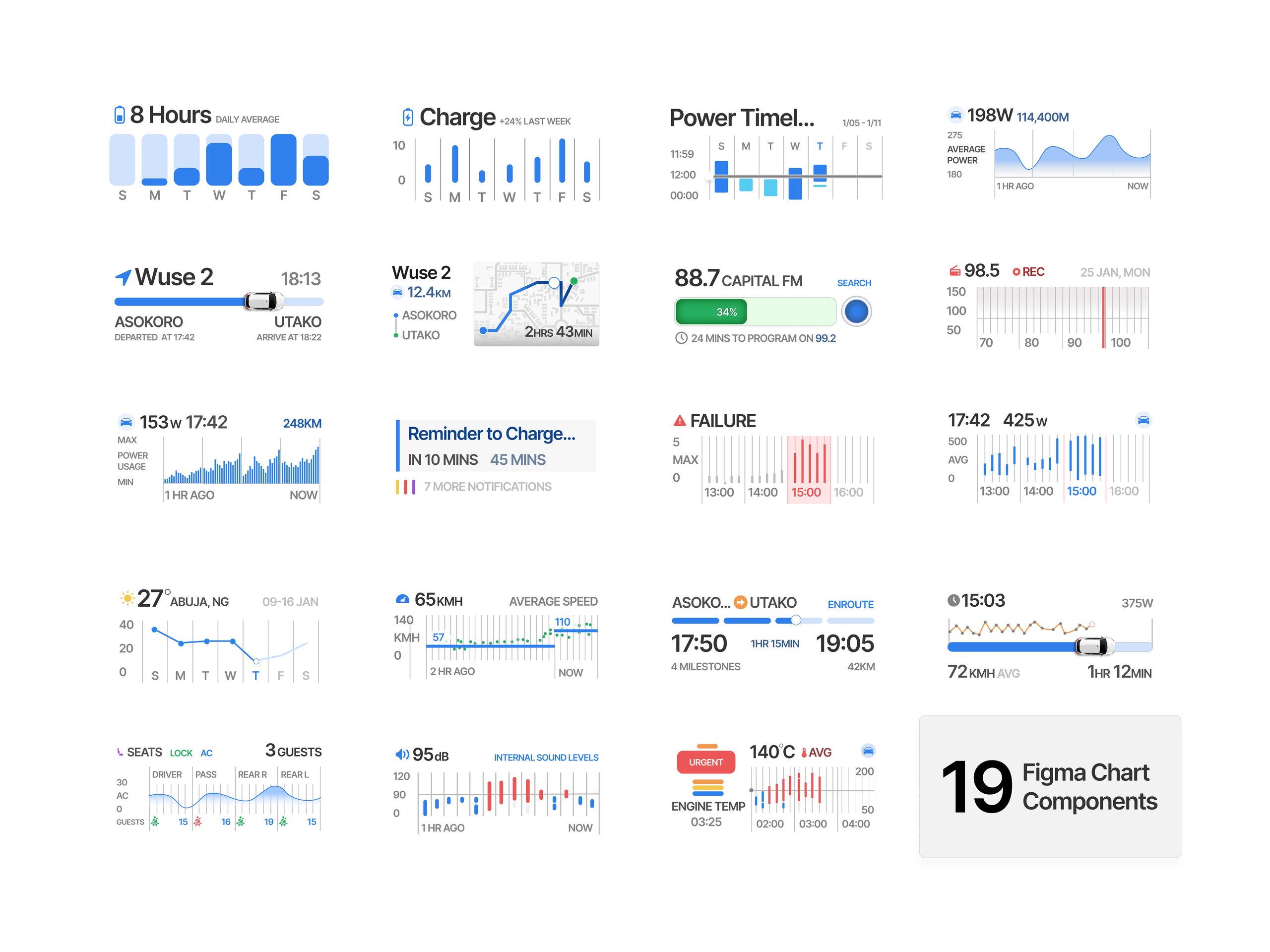 1 Figma Chart Component Kit