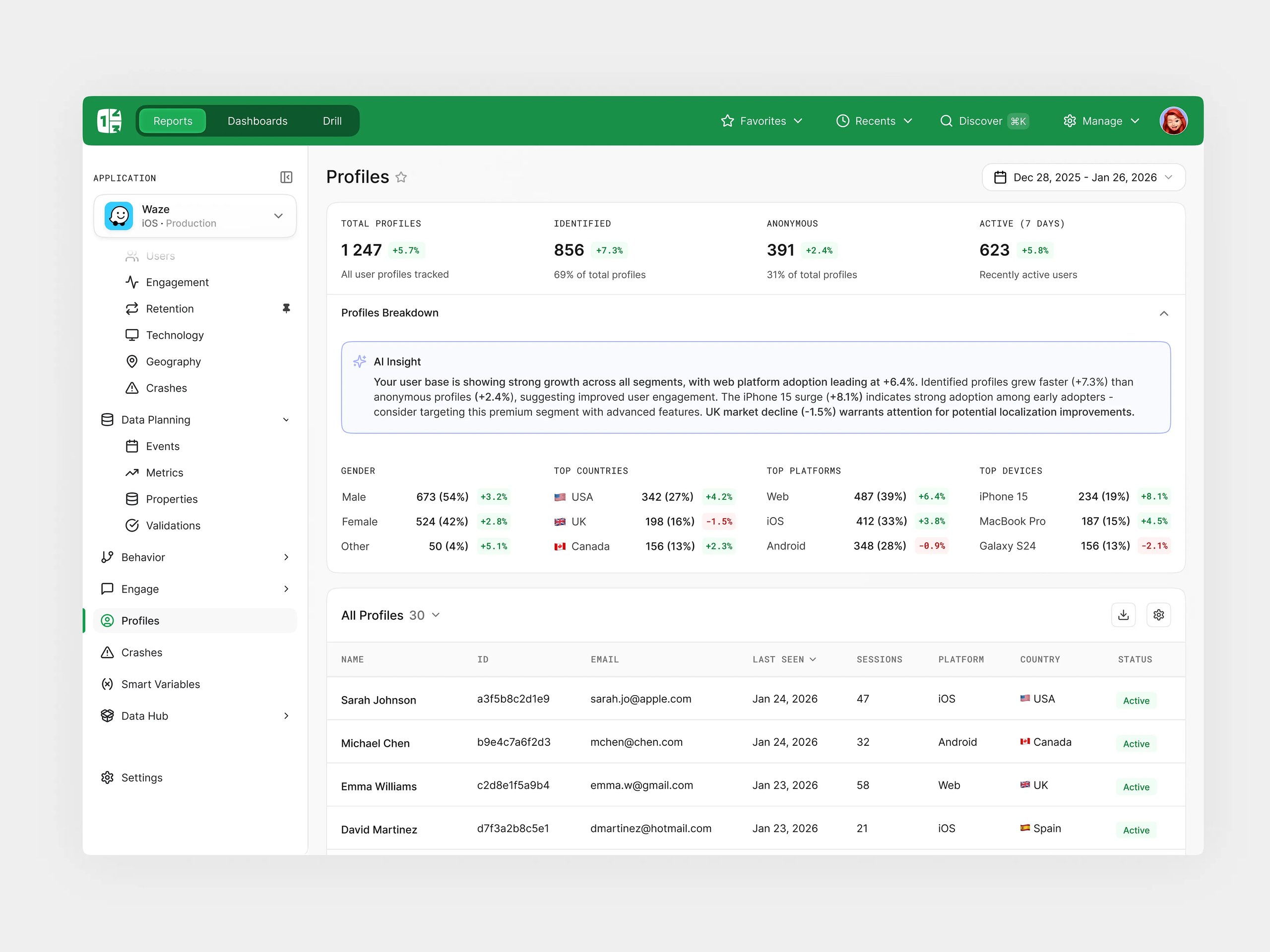 Dashboard - Analytics