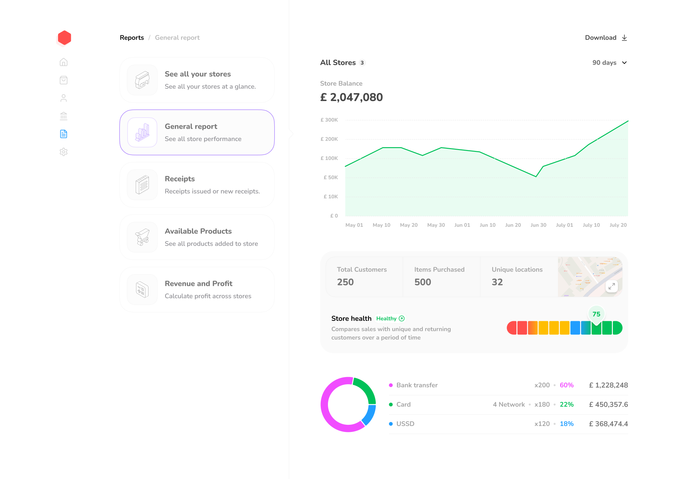 Store Dashboard