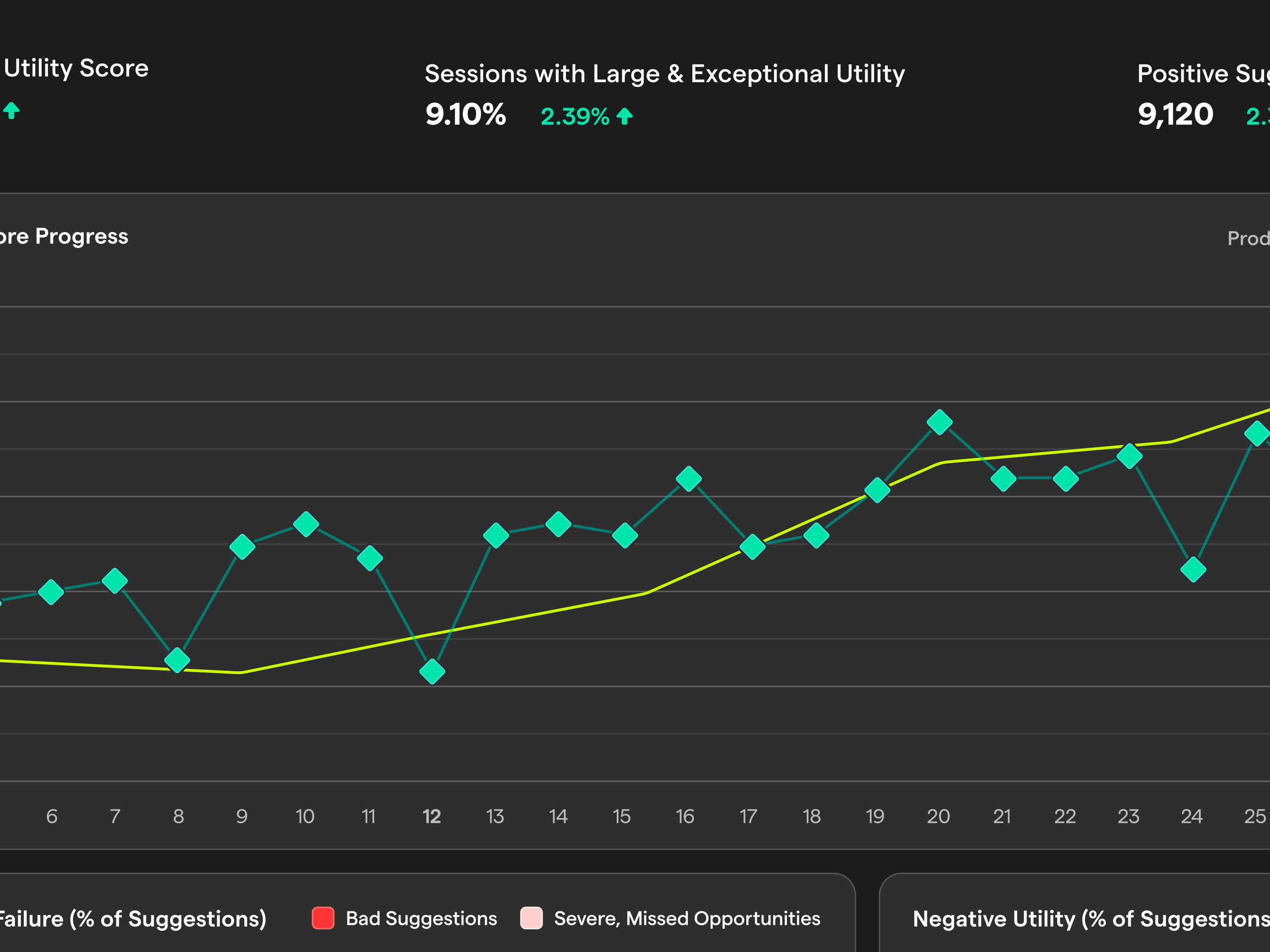 Internal Tool Dark Mode Metrics