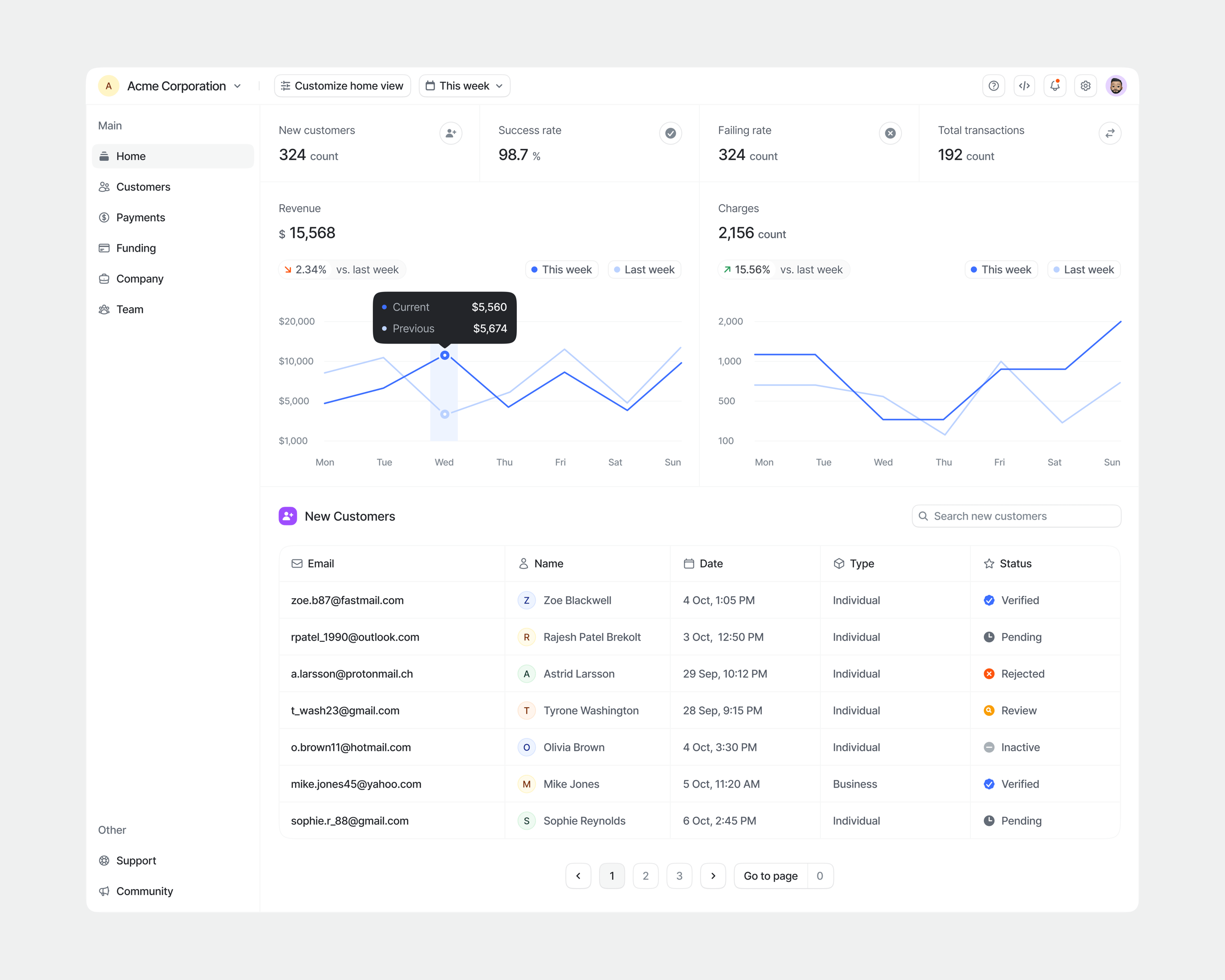 Overview by Ali | Layers
