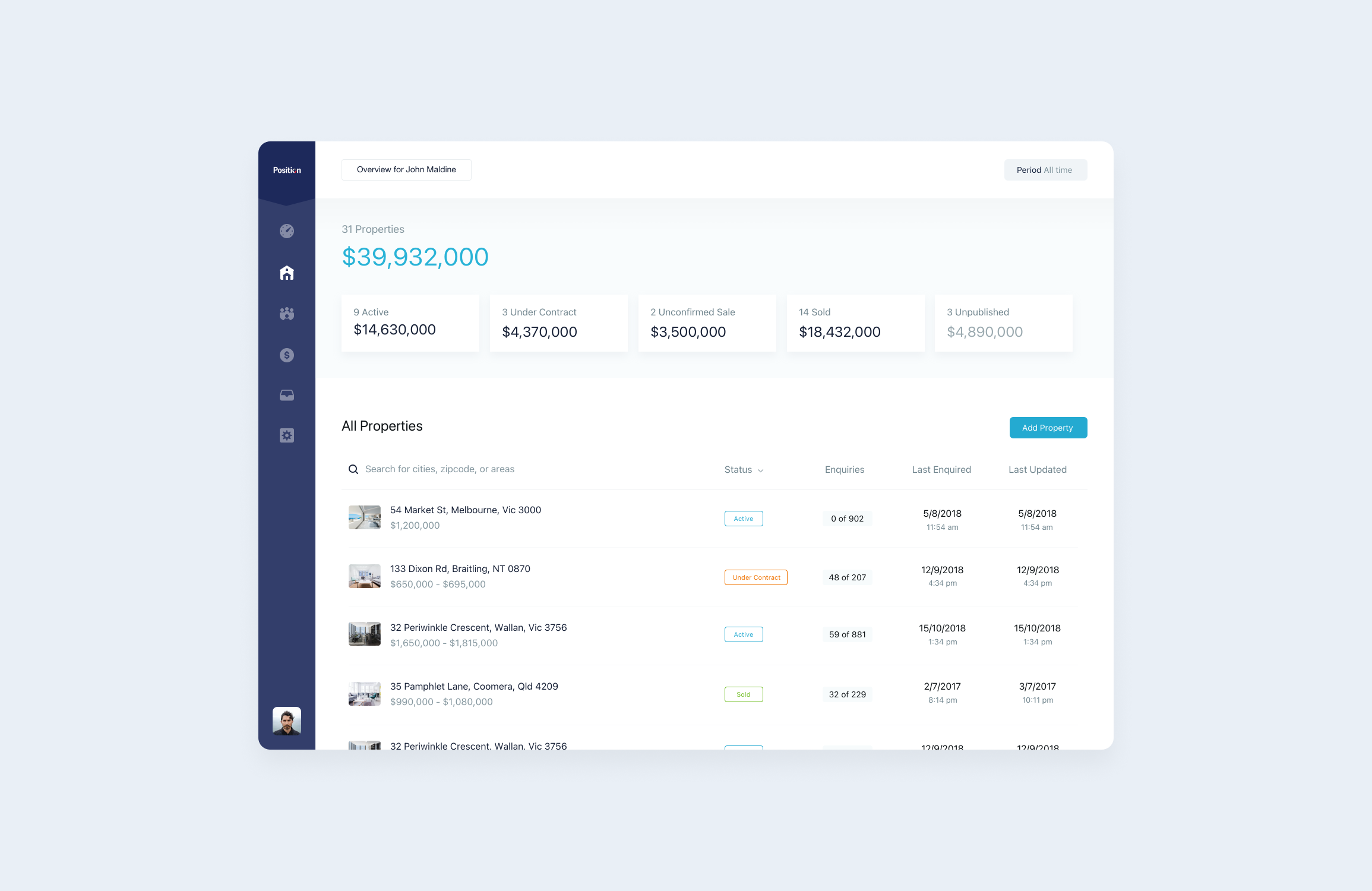 Backoffice app dashboard